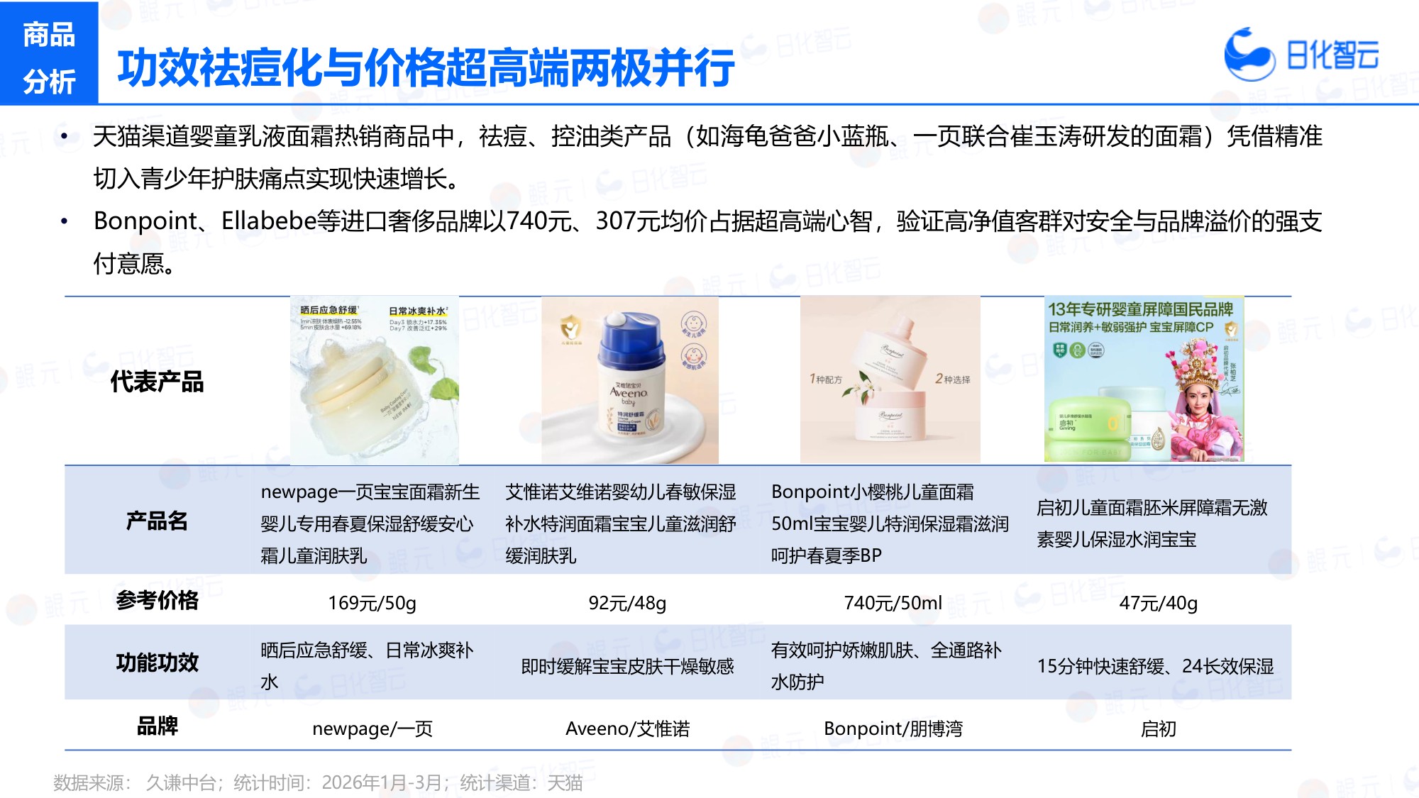2026年Q1婴童洗护市场复盘总结及新品趋势方向研究报告-日化智云.pdf