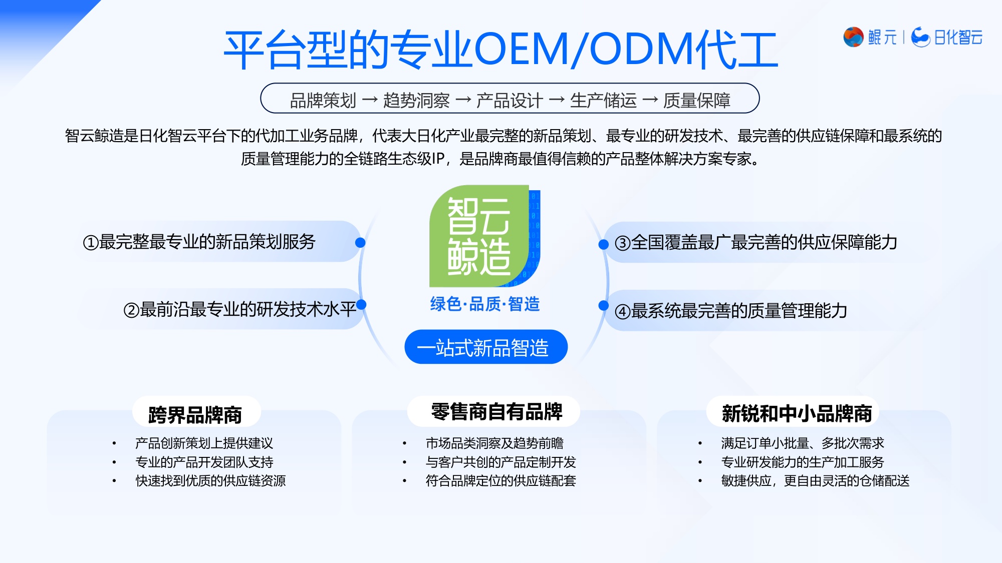 2026年Q1婴童洗护市场复盘总结及新品趋势方向研究报告-日化智云.pdf