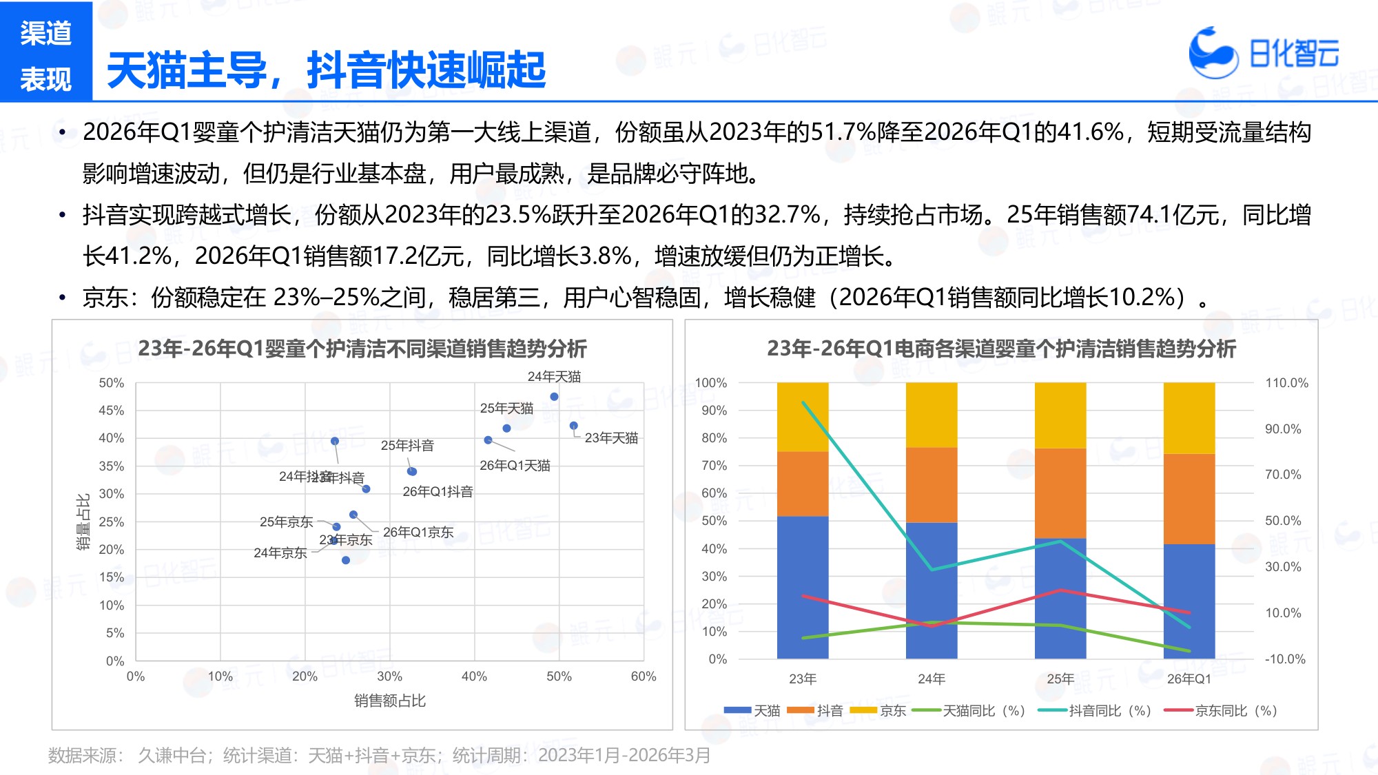 2026年Q1婴童洗护市场复盘总结及新品趋势方向研究报告-日化智云.pdf