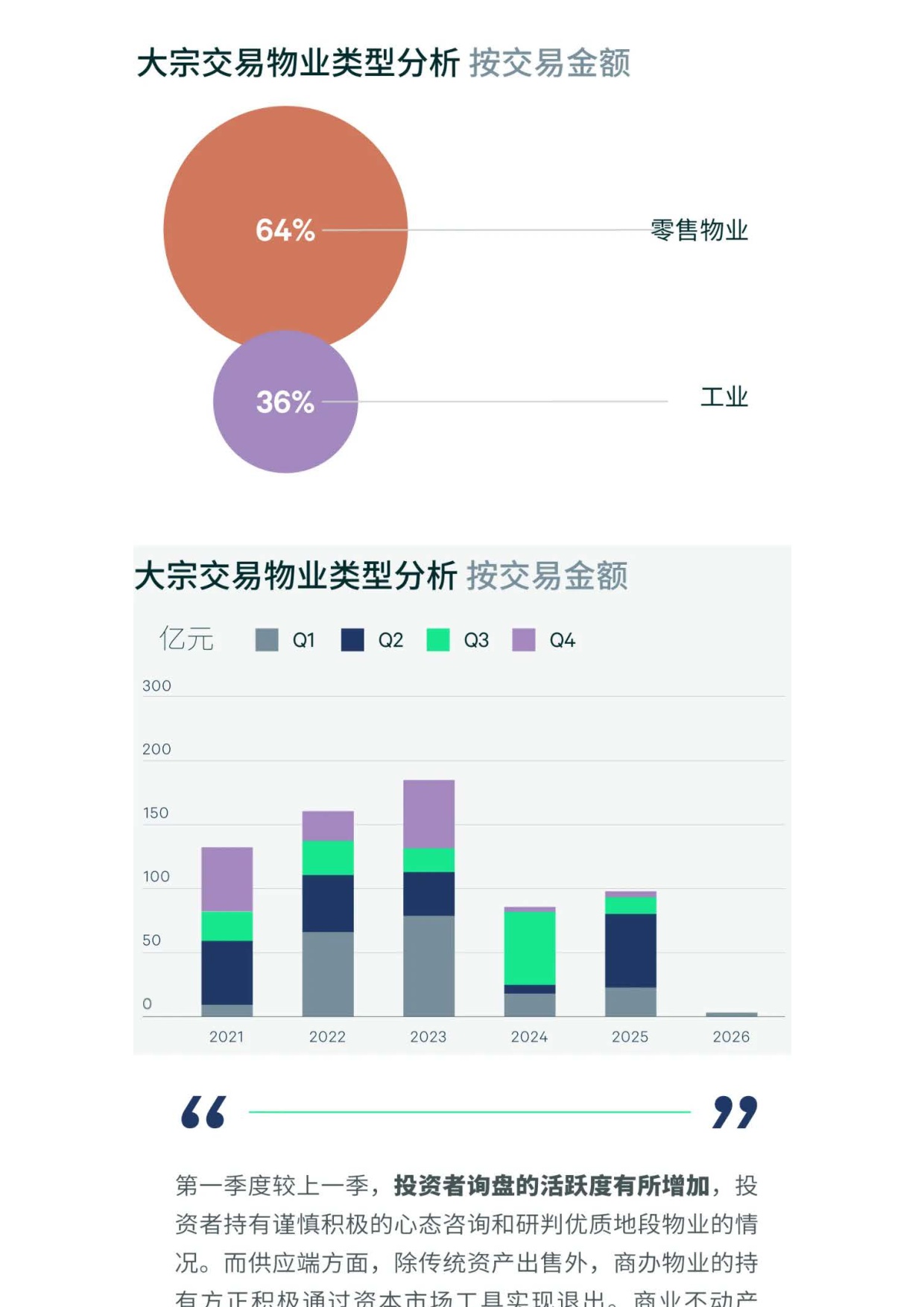 2026年第一季度广州房地产市场回顾.pdf