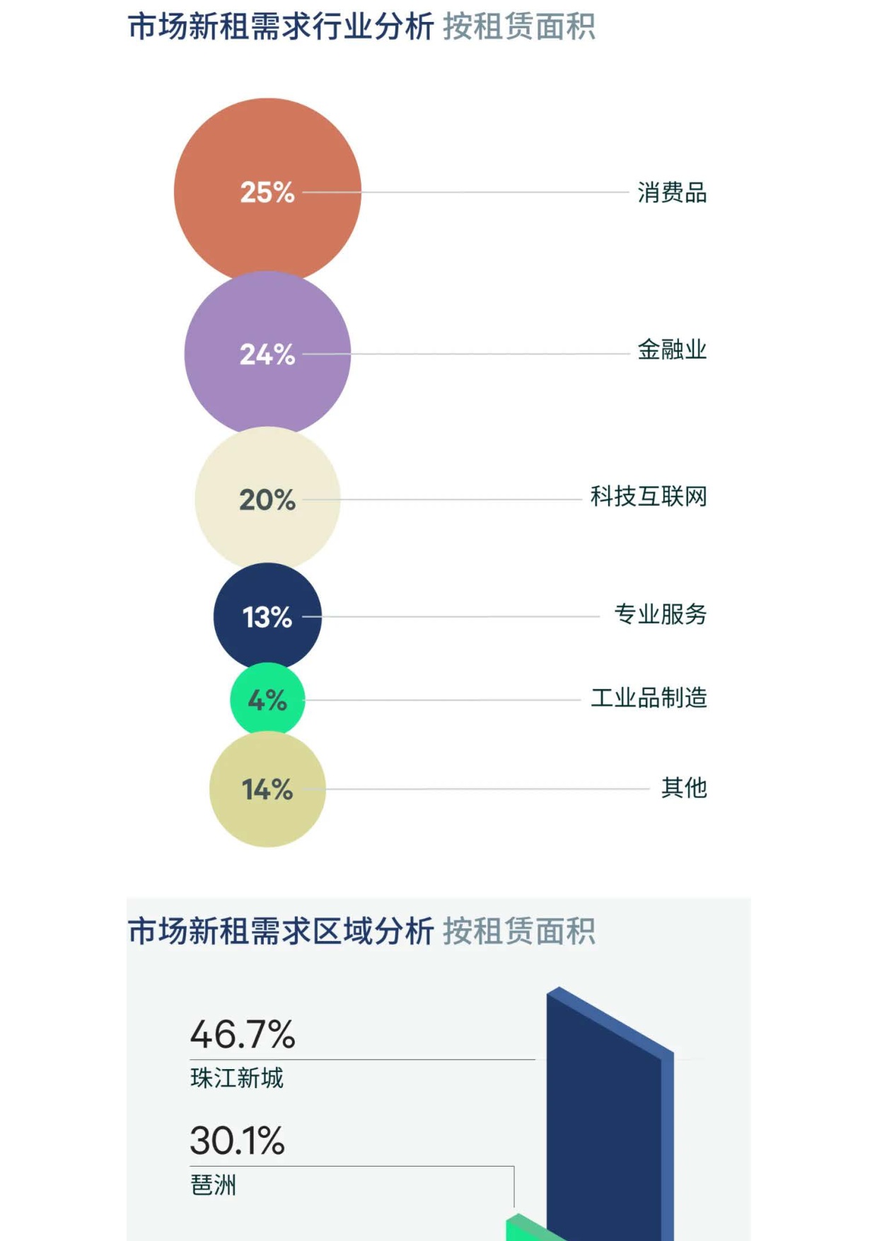 2026年第一季度广州房地产市场回顾.pdf