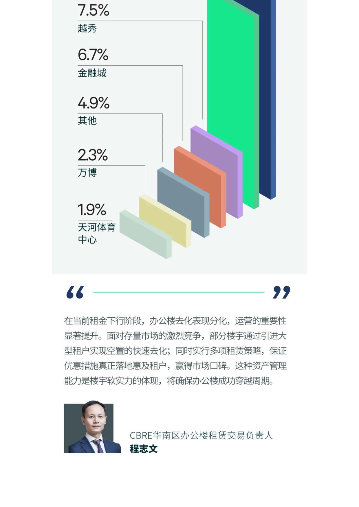 2026年第一季度广州房地产市场回顾.pdf