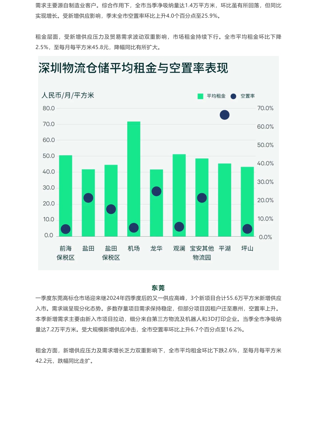 2026年第一季度深圳房地产市场回顾.pdf