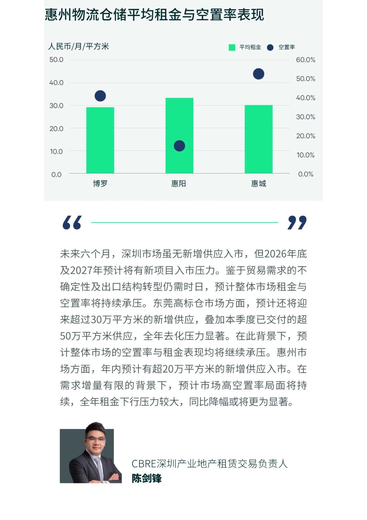 2026年第一季度深圳房地产市场回顾.pdf