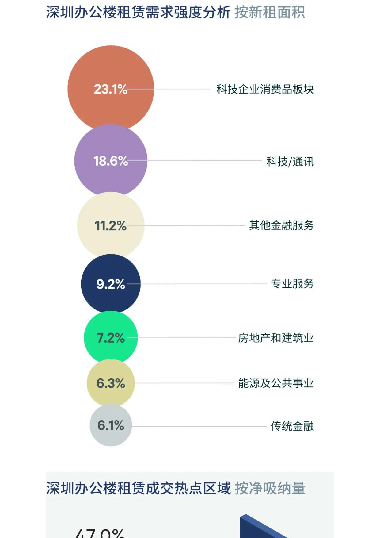 2026年第一季度深圳房地产市场回顾.pdf