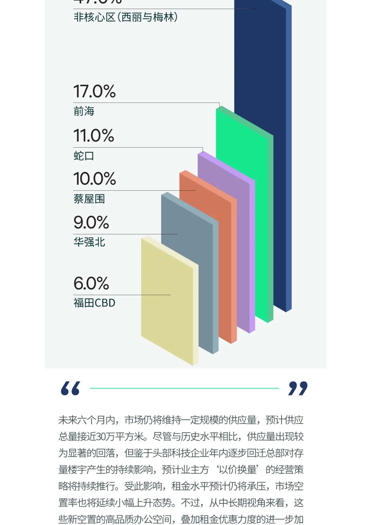 2026年第一季度深圳房地产市场回顾.pdf
