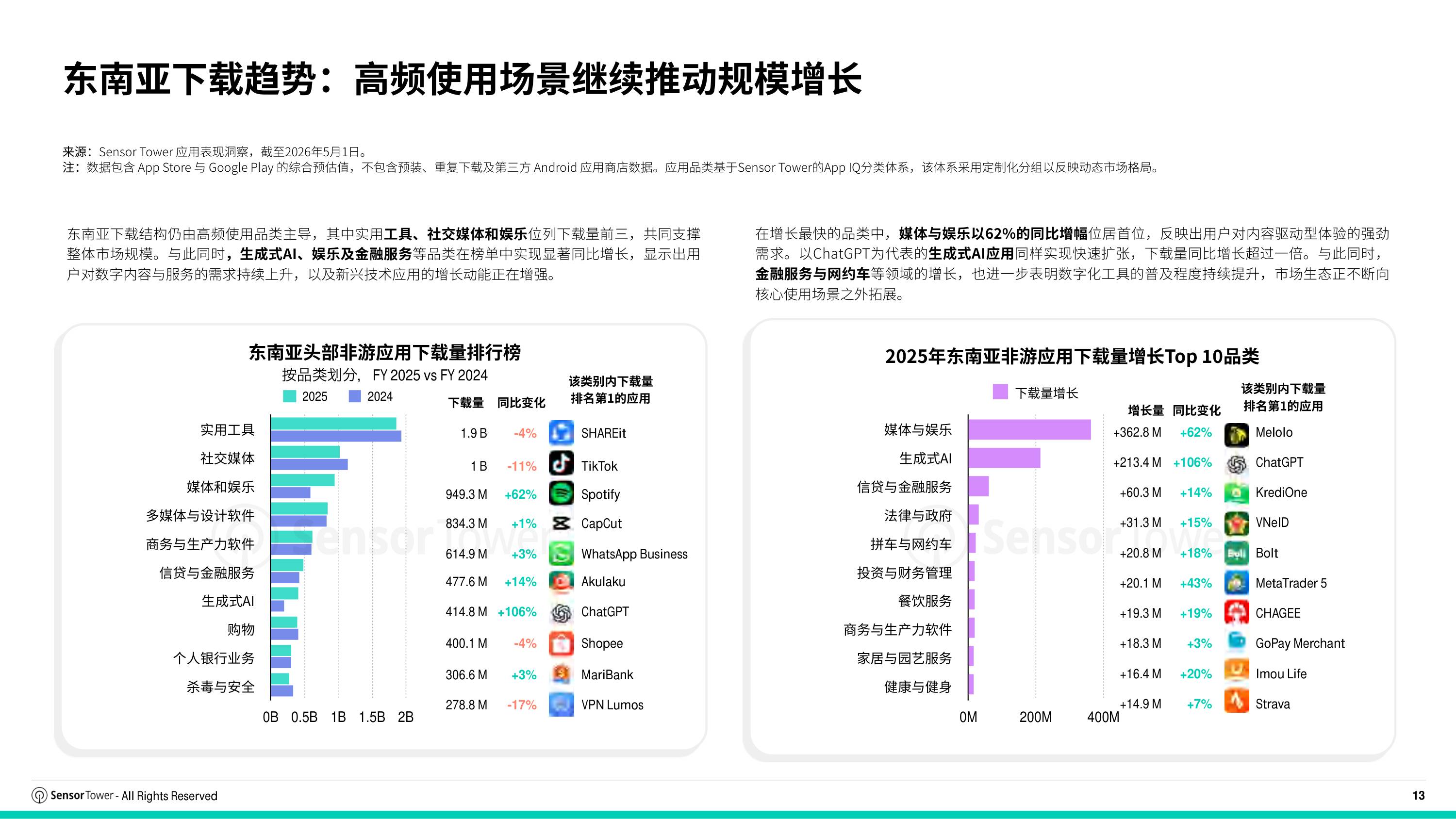 2026年东南亚移动市场报告-SensorTower.pdf