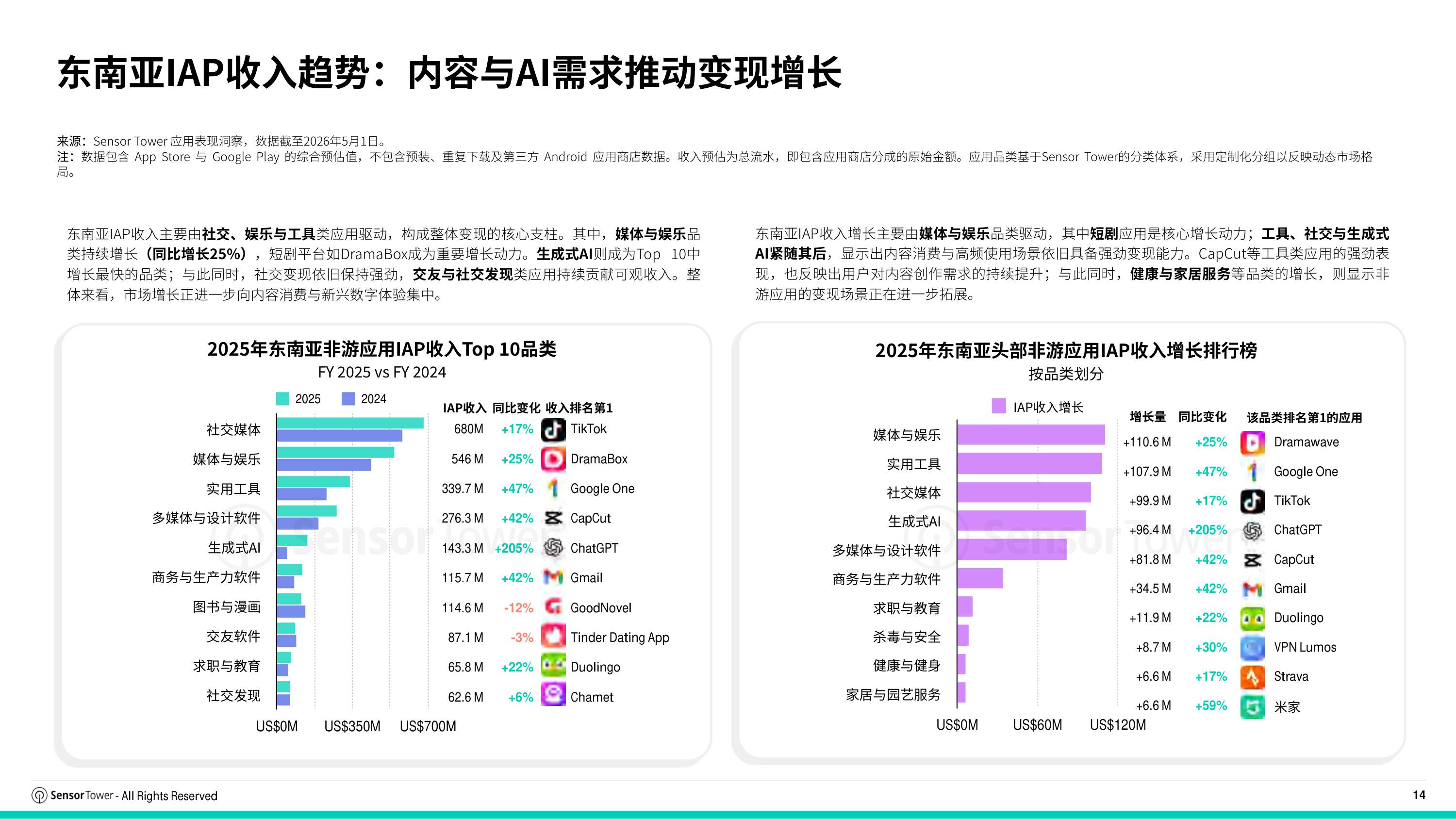 2026年东南亚移动市场报告-SensorTower.pdf