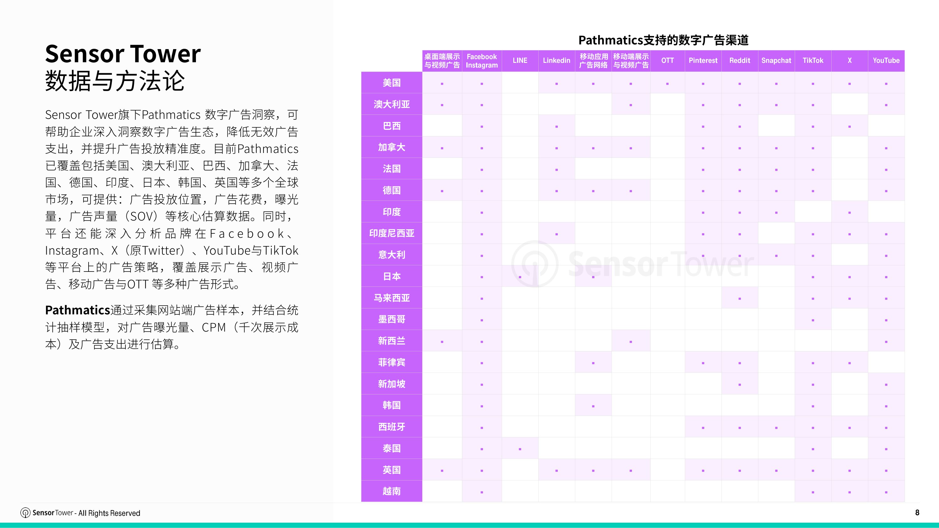 2026年东南亚移动市场报告-SensorTower.pdf
