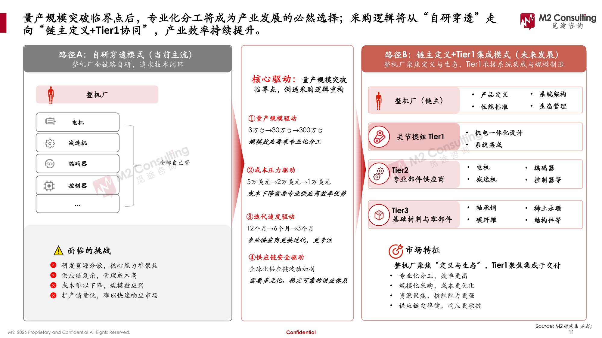 2026年全球及中国人形机器人关节模组市场发展白皮书-M2觅途咨询.pdf