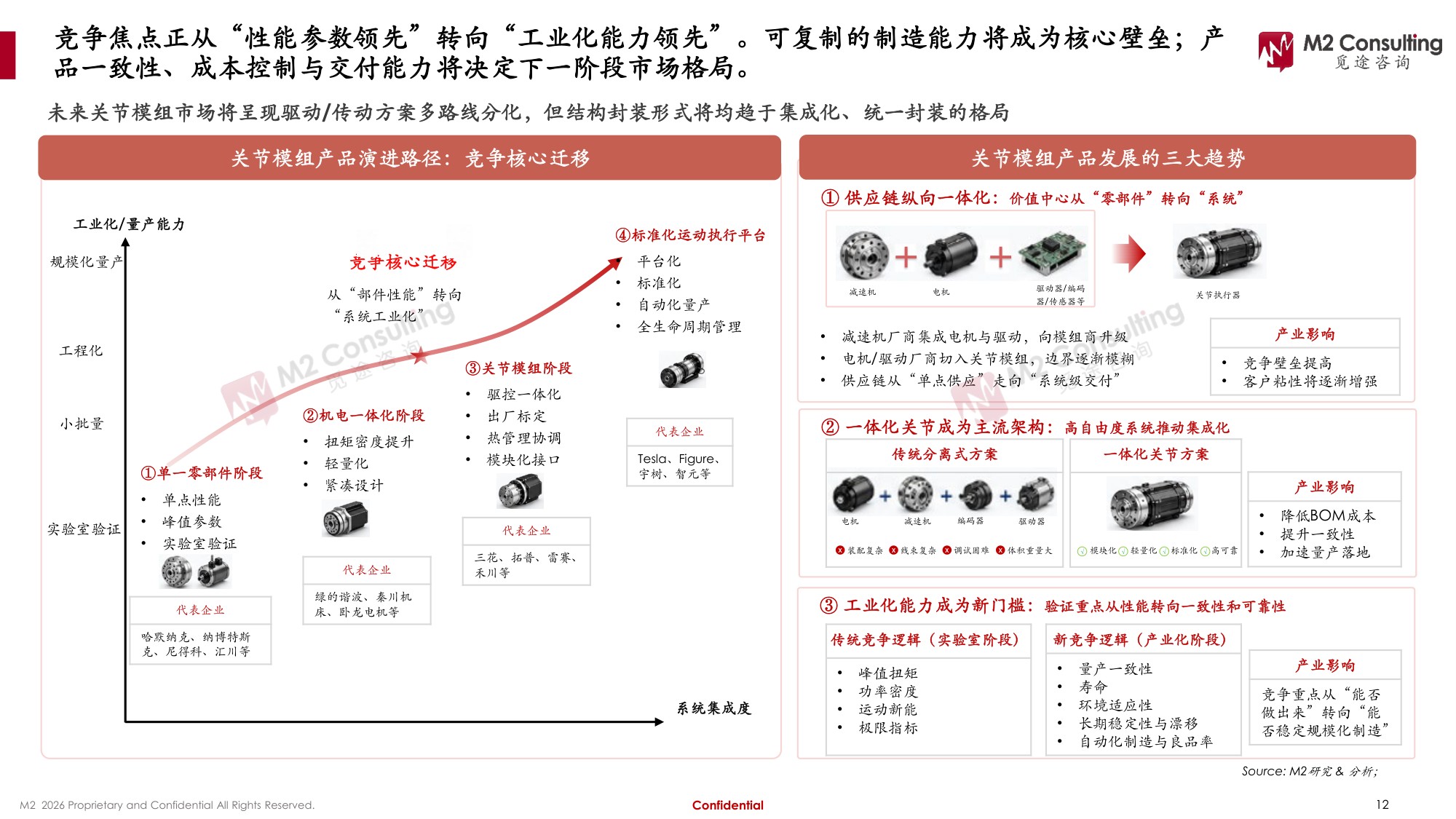 2026年全球及中国人形机器人关节模组市场发展白皮书-M2觅途咨询.pdf