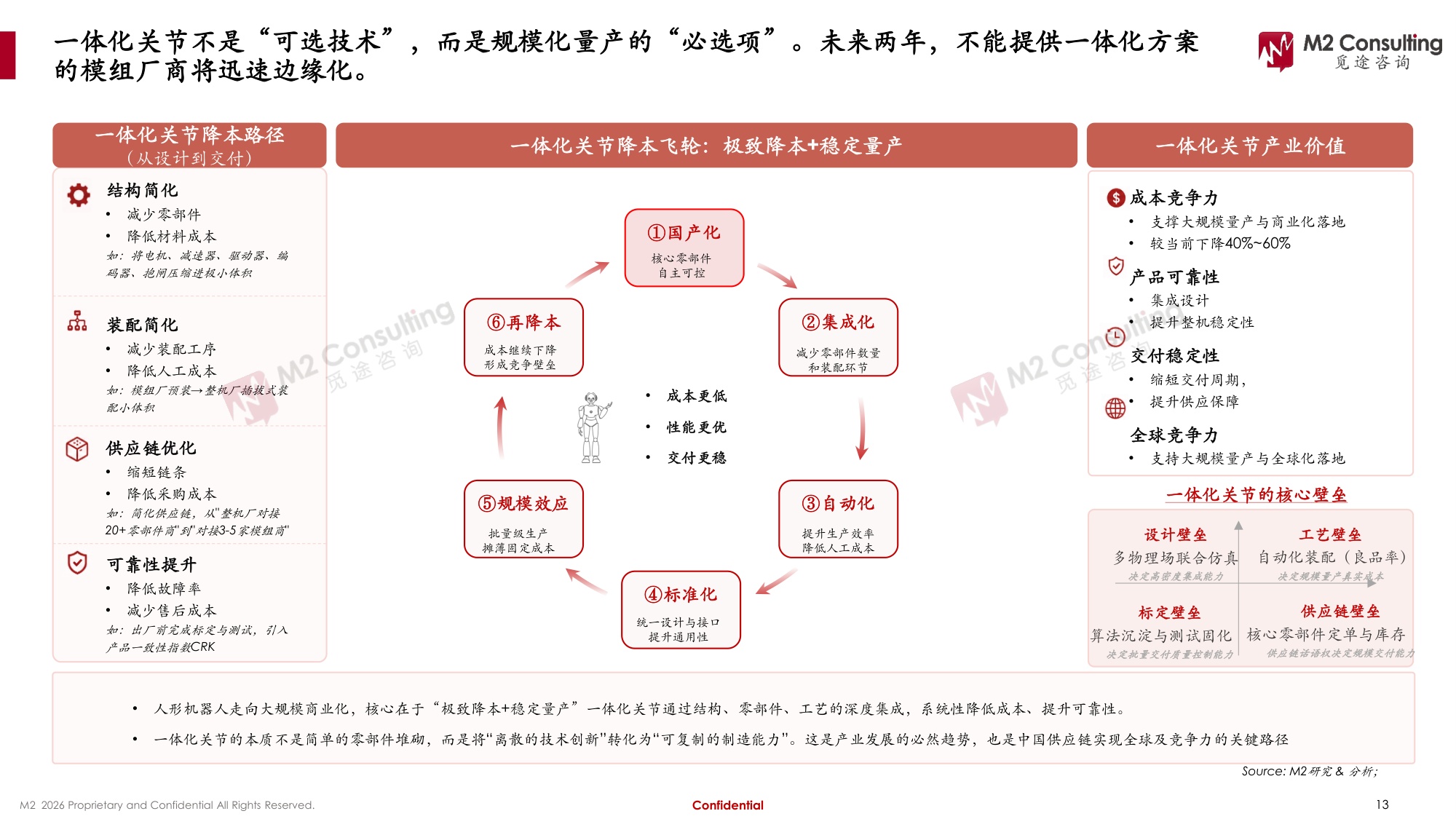 2026年全球及中国人形机器人关节模组市场发展白皮书-M2觅途咨询.pdf