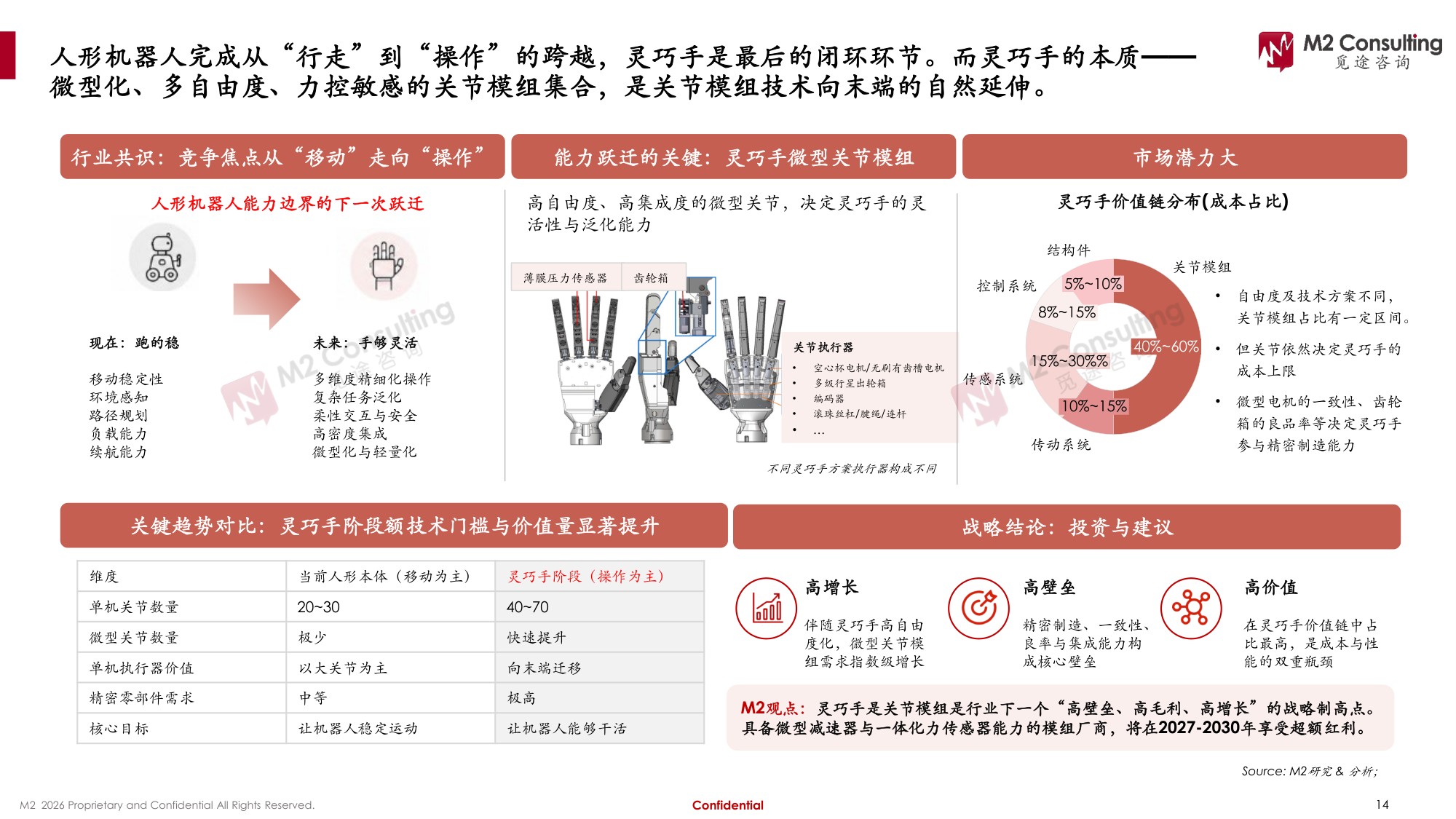 2026年全球及中国人形机器人关节模组市场发展白皮书-M2觅途咨询.pdf
