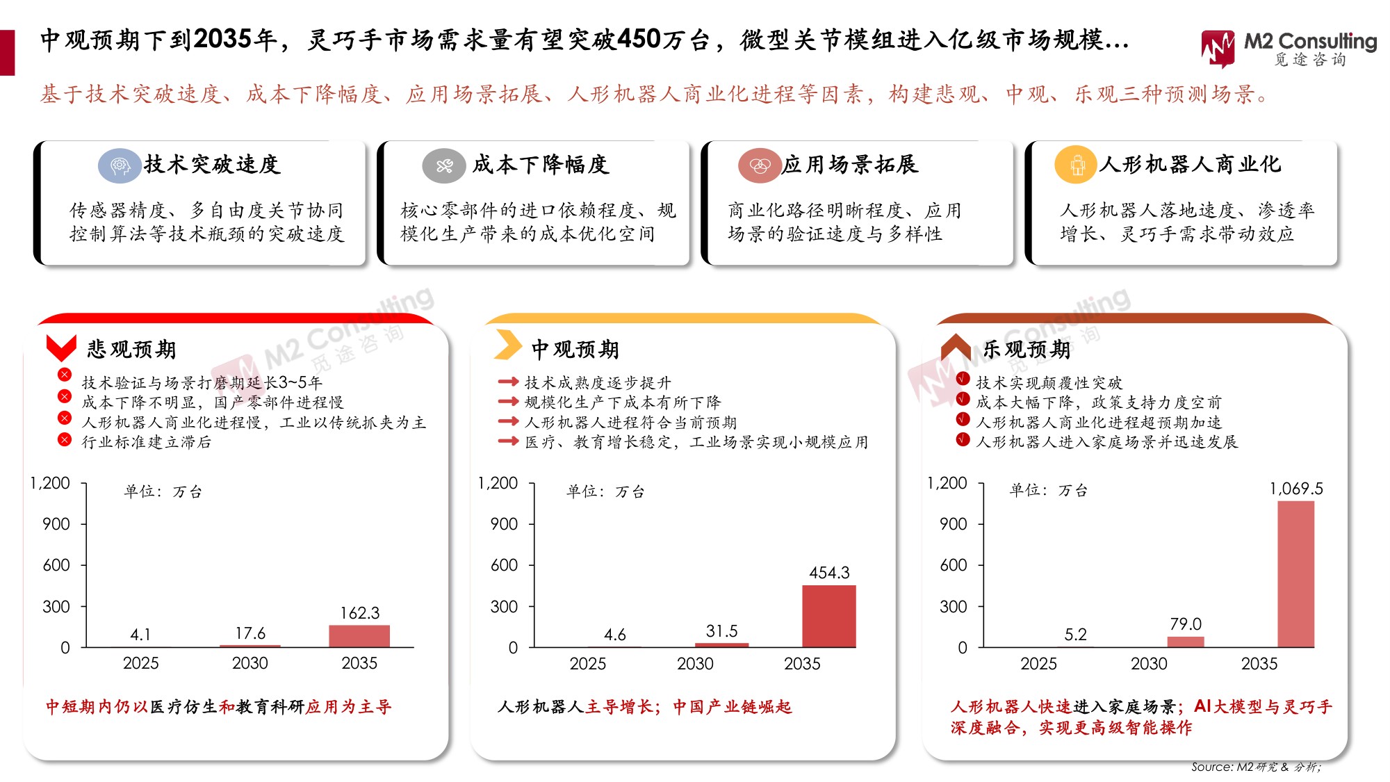 2026年全球及中国人形机器人关节模组市场发展白皮书-M2觅途咨询.pdf