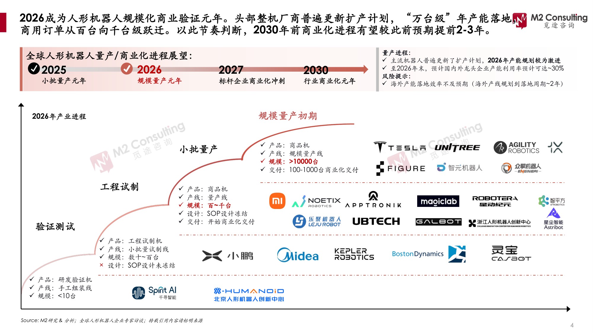 2026年全球及中国人形机器人关节模组市场发展白皮书-M2觅途咨询.pdf