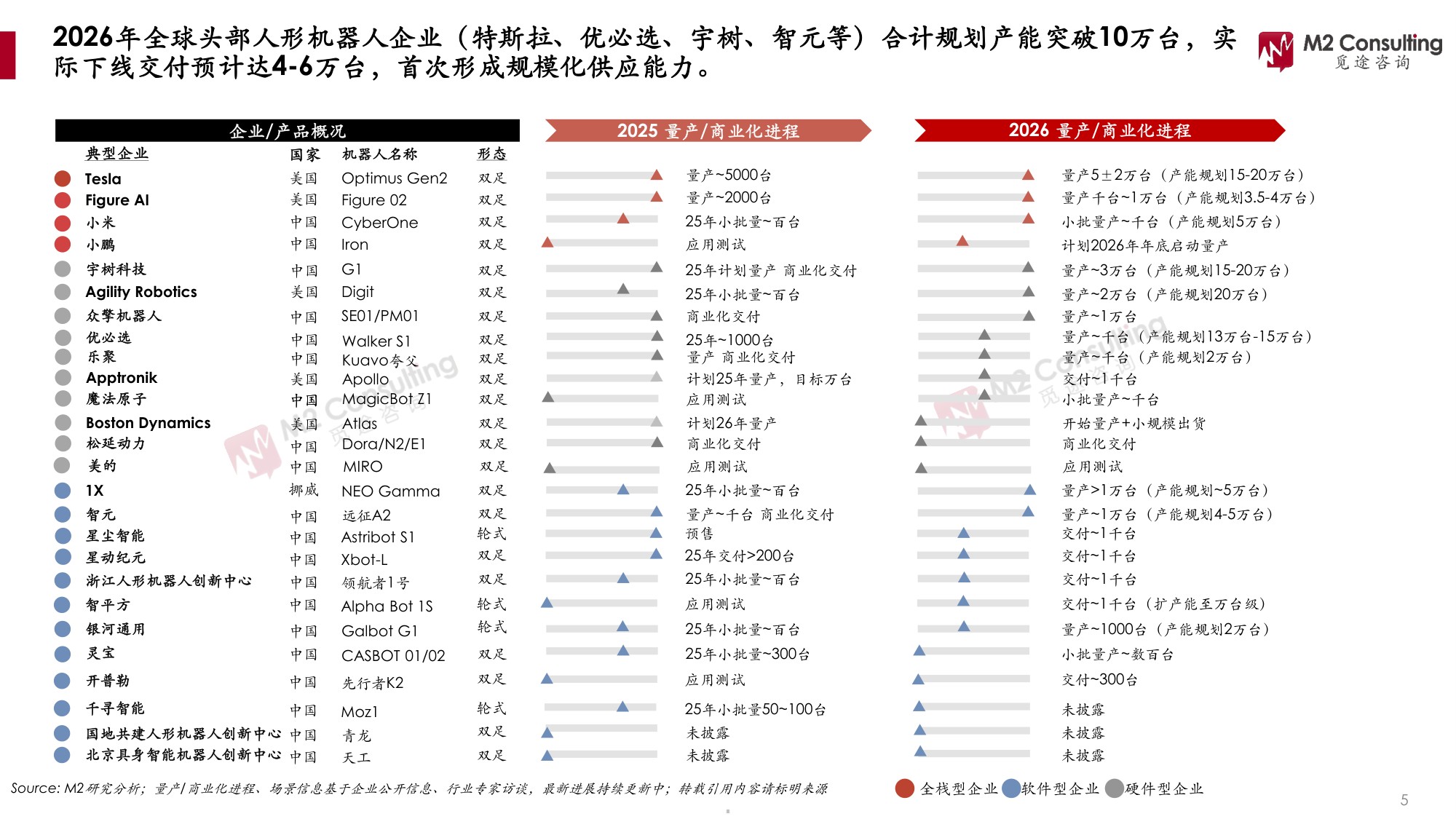 2026年全球及中国人形机器人关节模组市场发展白皮书-M2觅途咨询.pdf