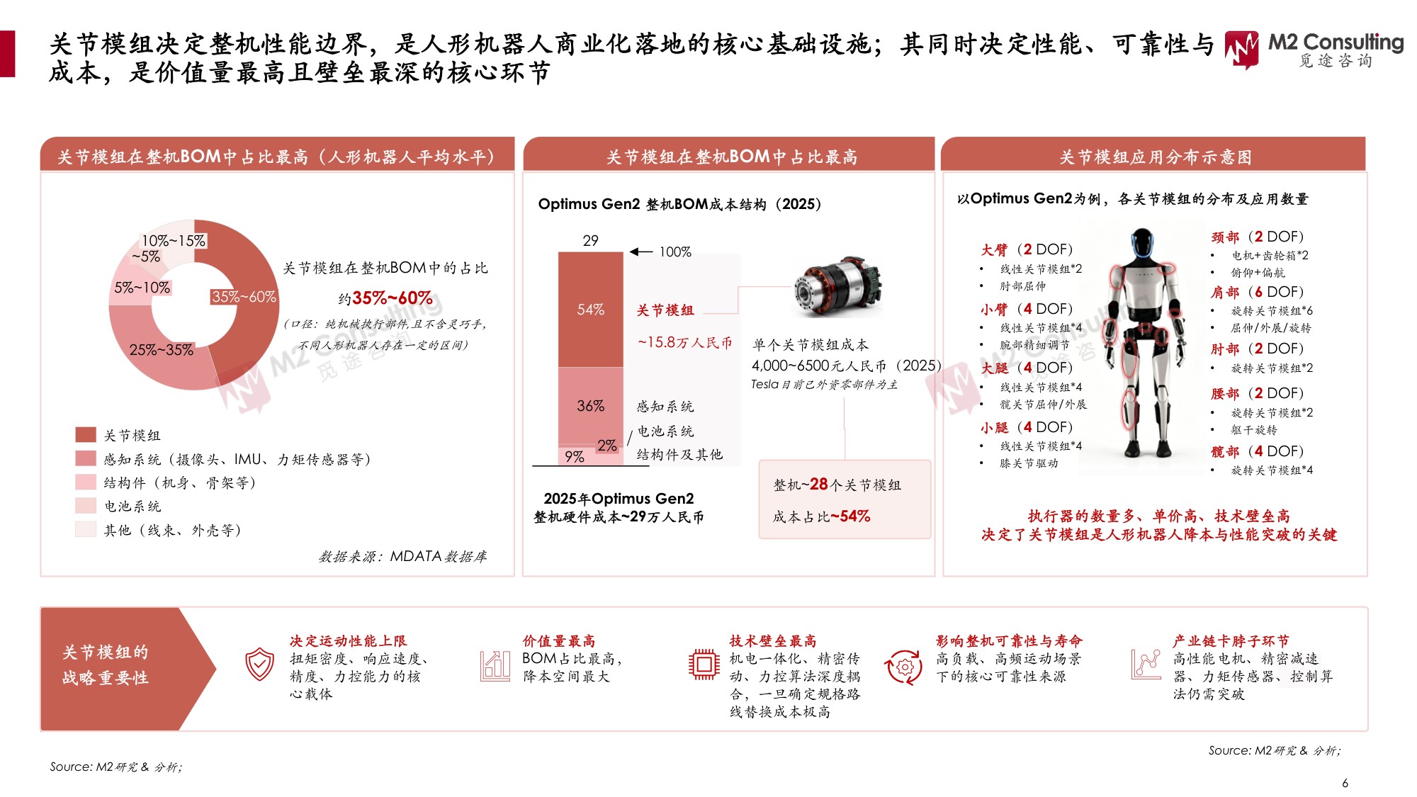 2026年全球及中国人形机器人关节模组市场发展白皮书-M2觅途咨询.pdf