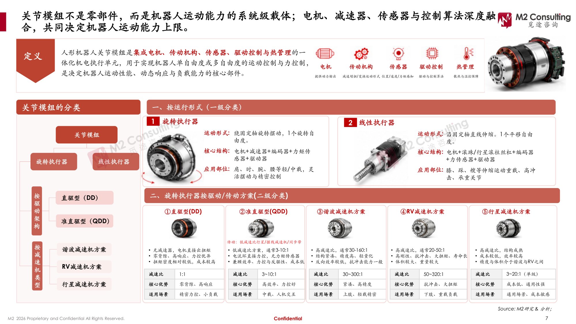 2026年全球及中国人形机器人关节模组市场发展白皮书-M2觅途咨询.pdf