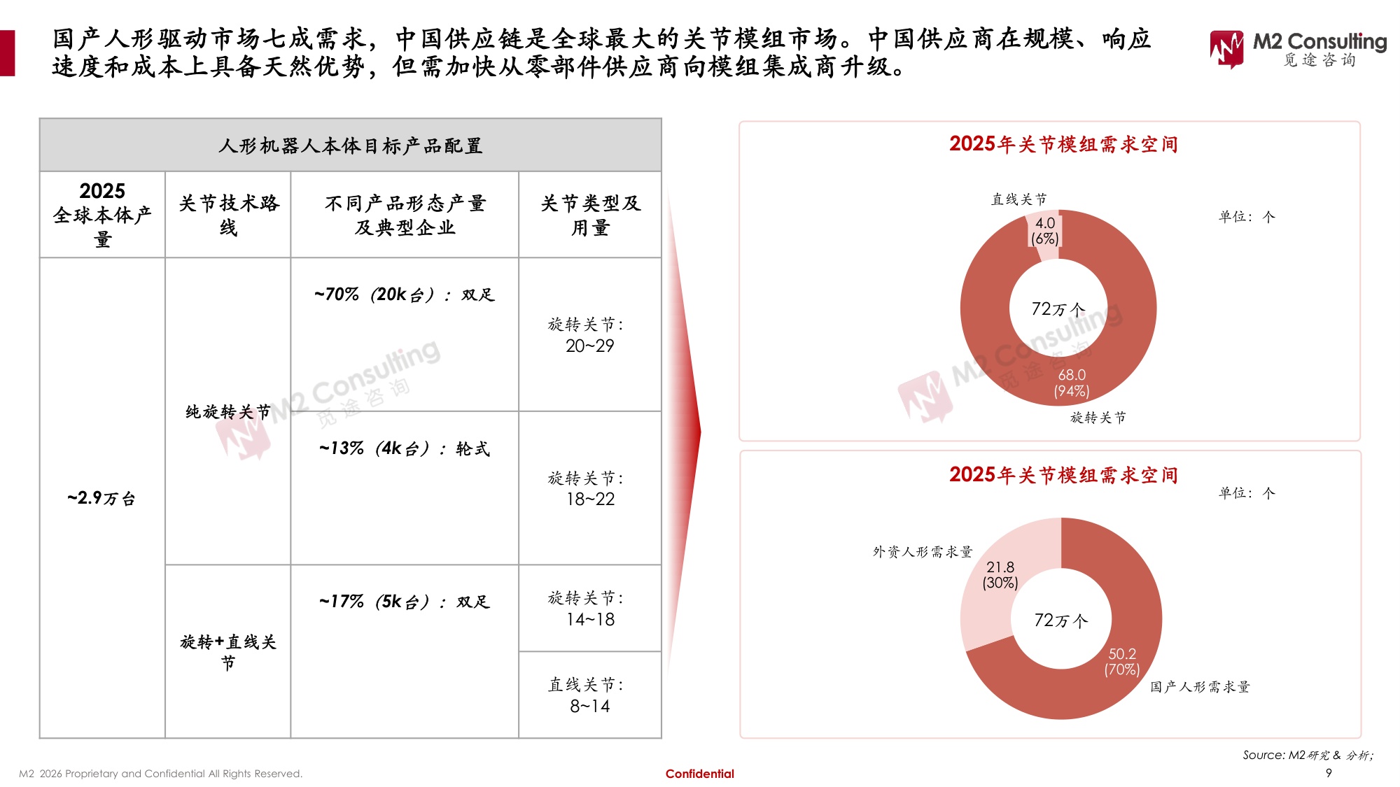 2026年全球及中国人形机器人关节模组市场发展白皮书-M2觅途咨询.pdf