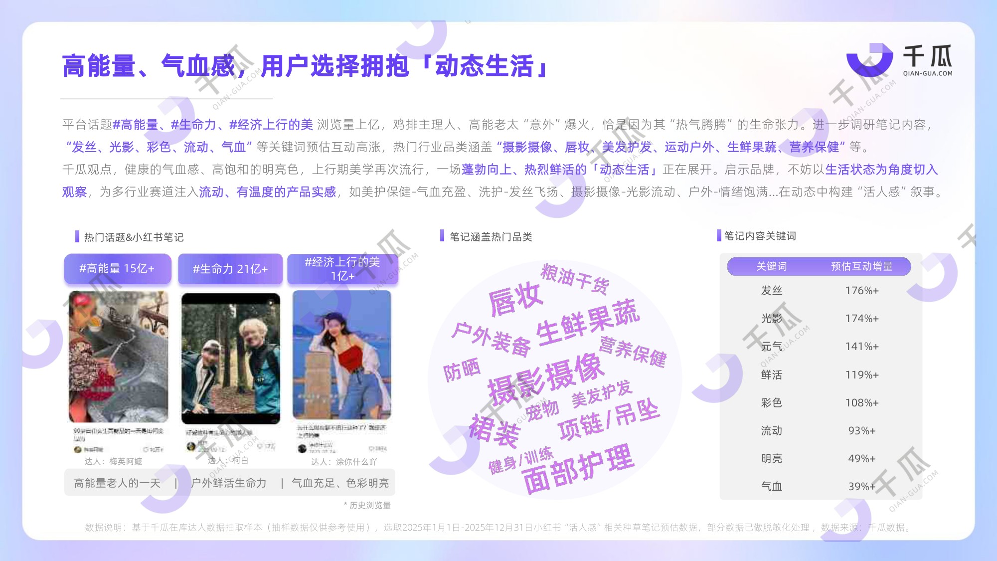 2026年十大热词洞察数据报告（小红书平台）-40页PPT.pdf