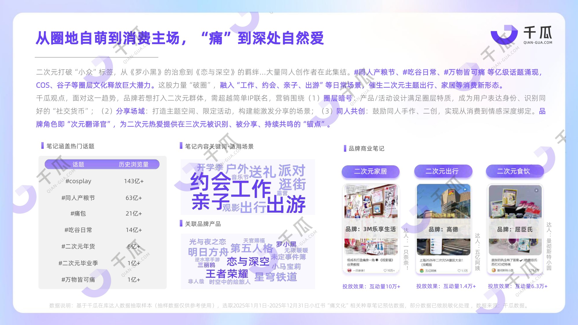 2026年十大热词洞察数据报告（小红书平台）-40页PPT.pdf