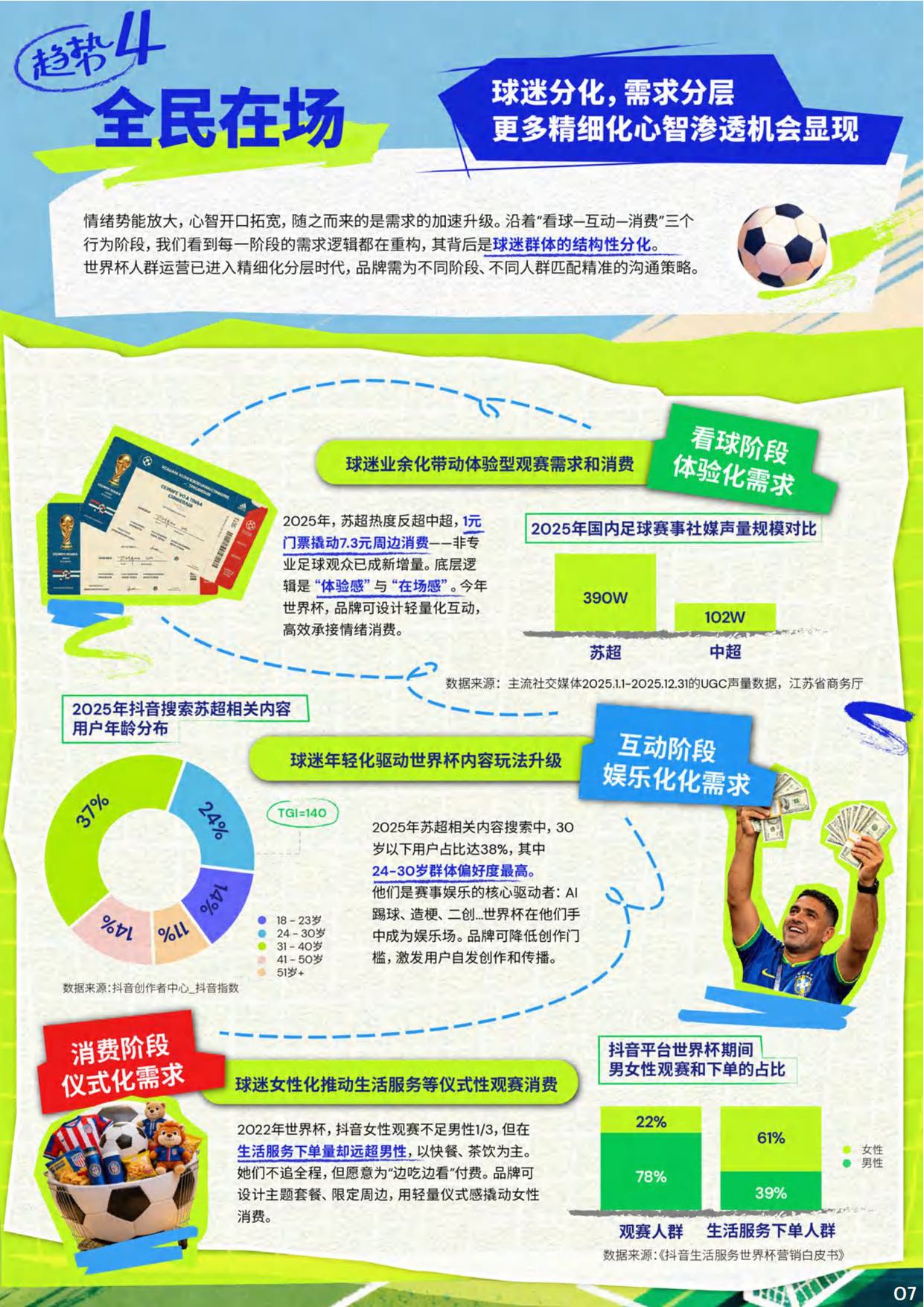 2026年世界杯抖音平台营销白皮书.pdf