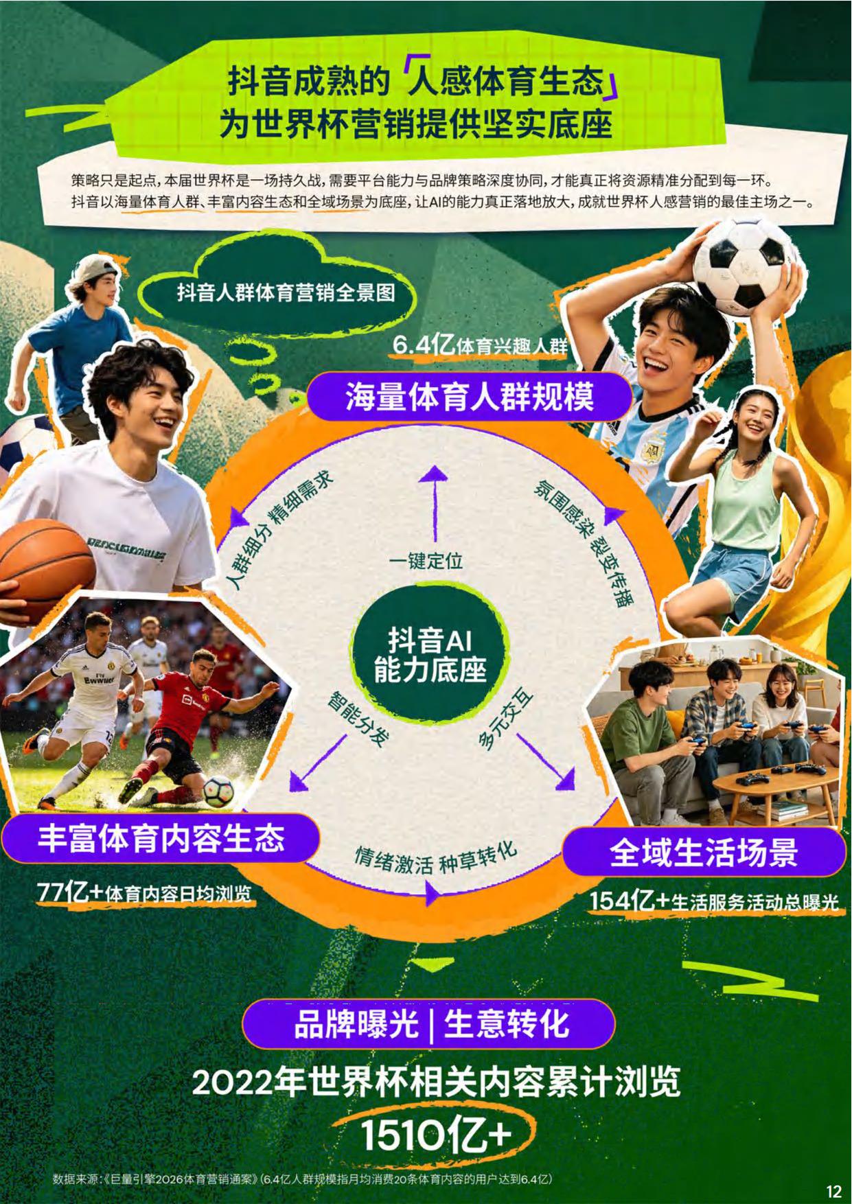 2026年世界杯抖音平台营销白皮书.pdf