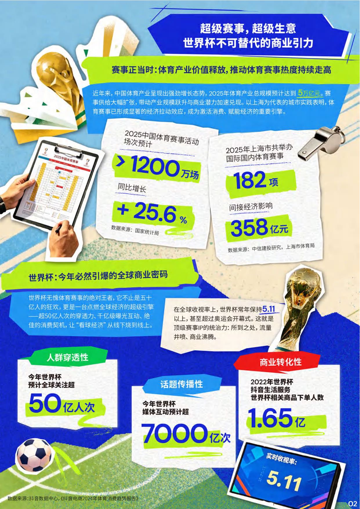 2026年世界杯抖音平台营销白皮书.pdf