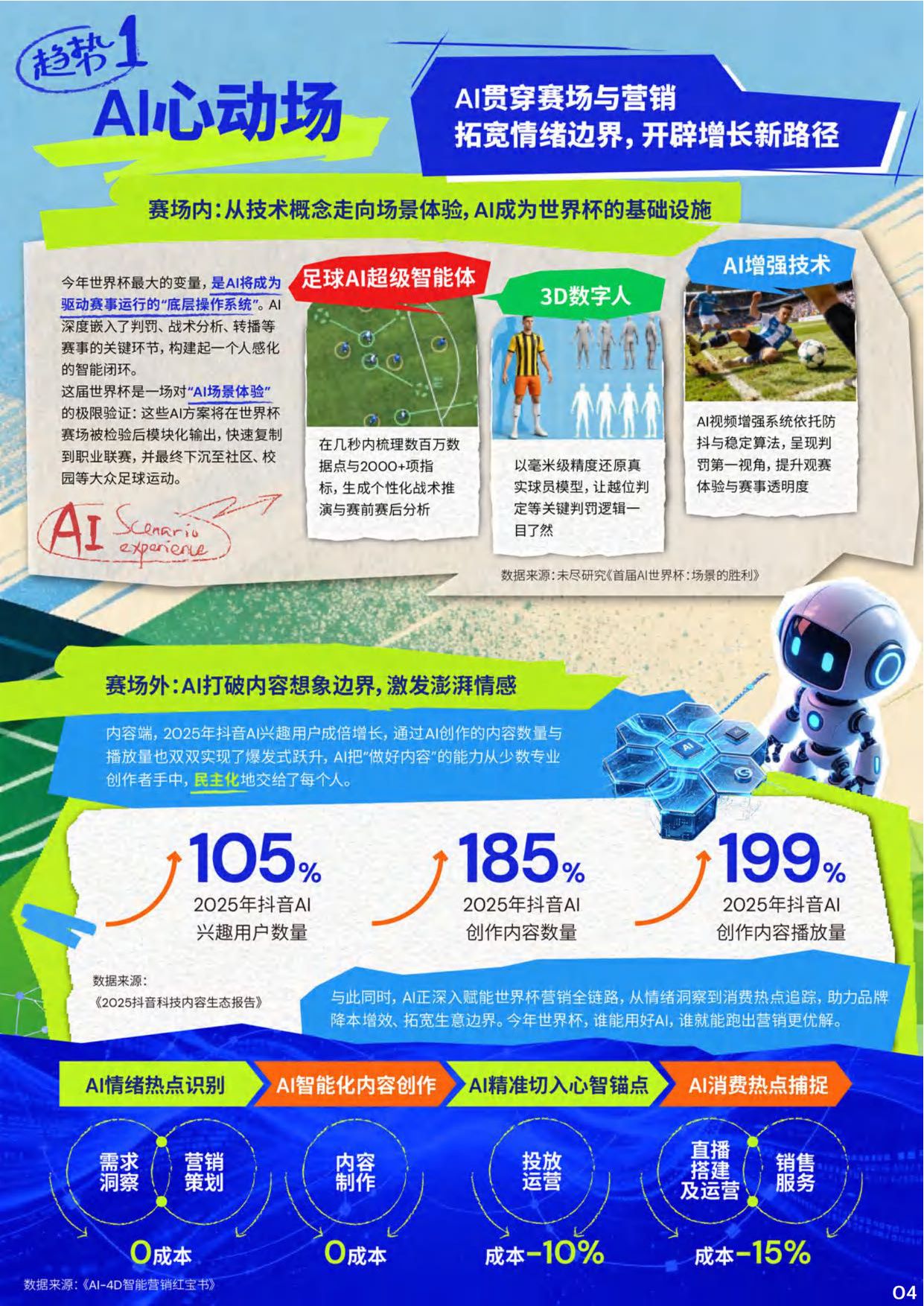 2026年世界杯抖音平台营销白皮书.pdf