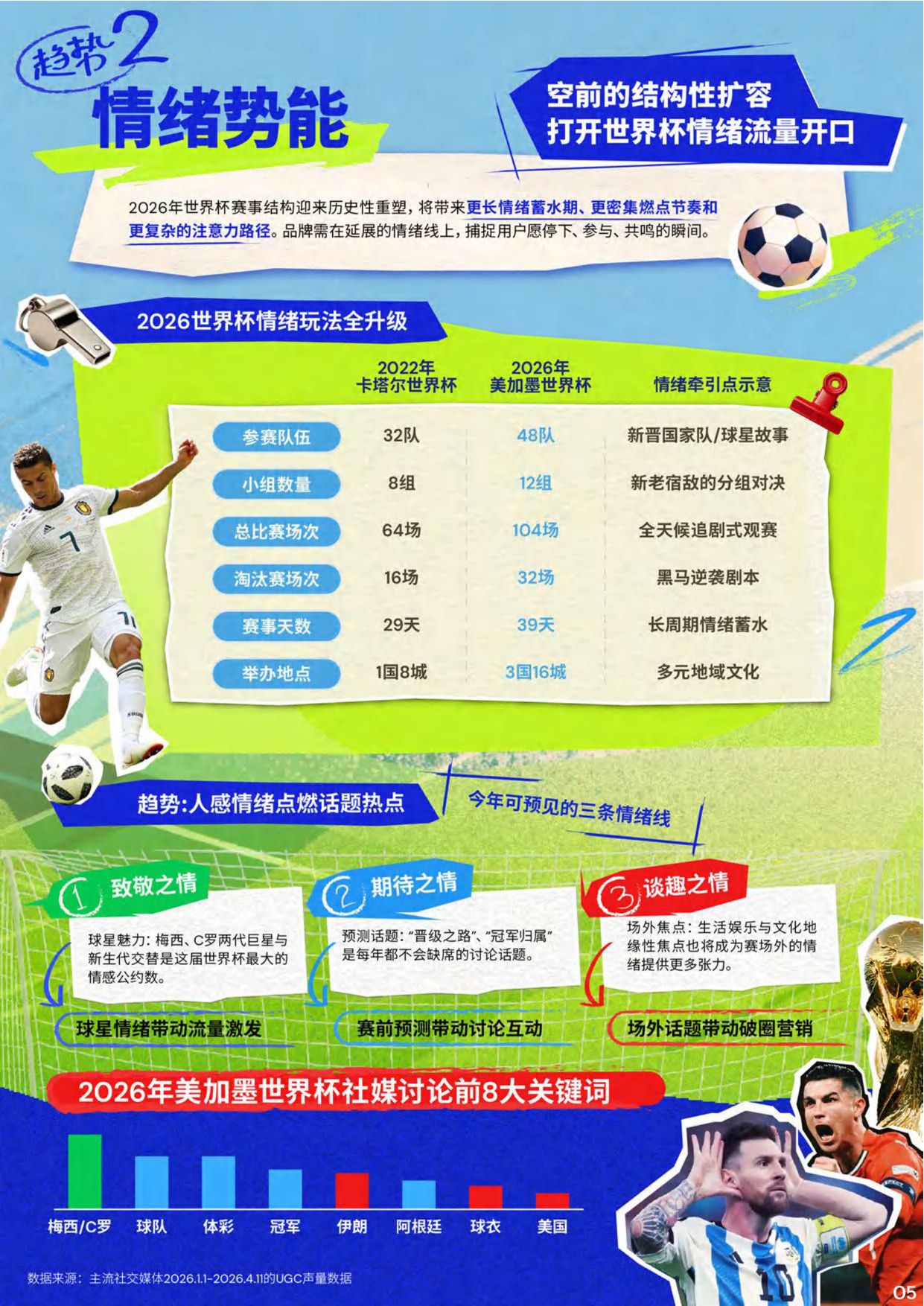2026年世界杯抖音平台营销白皮书.pdf