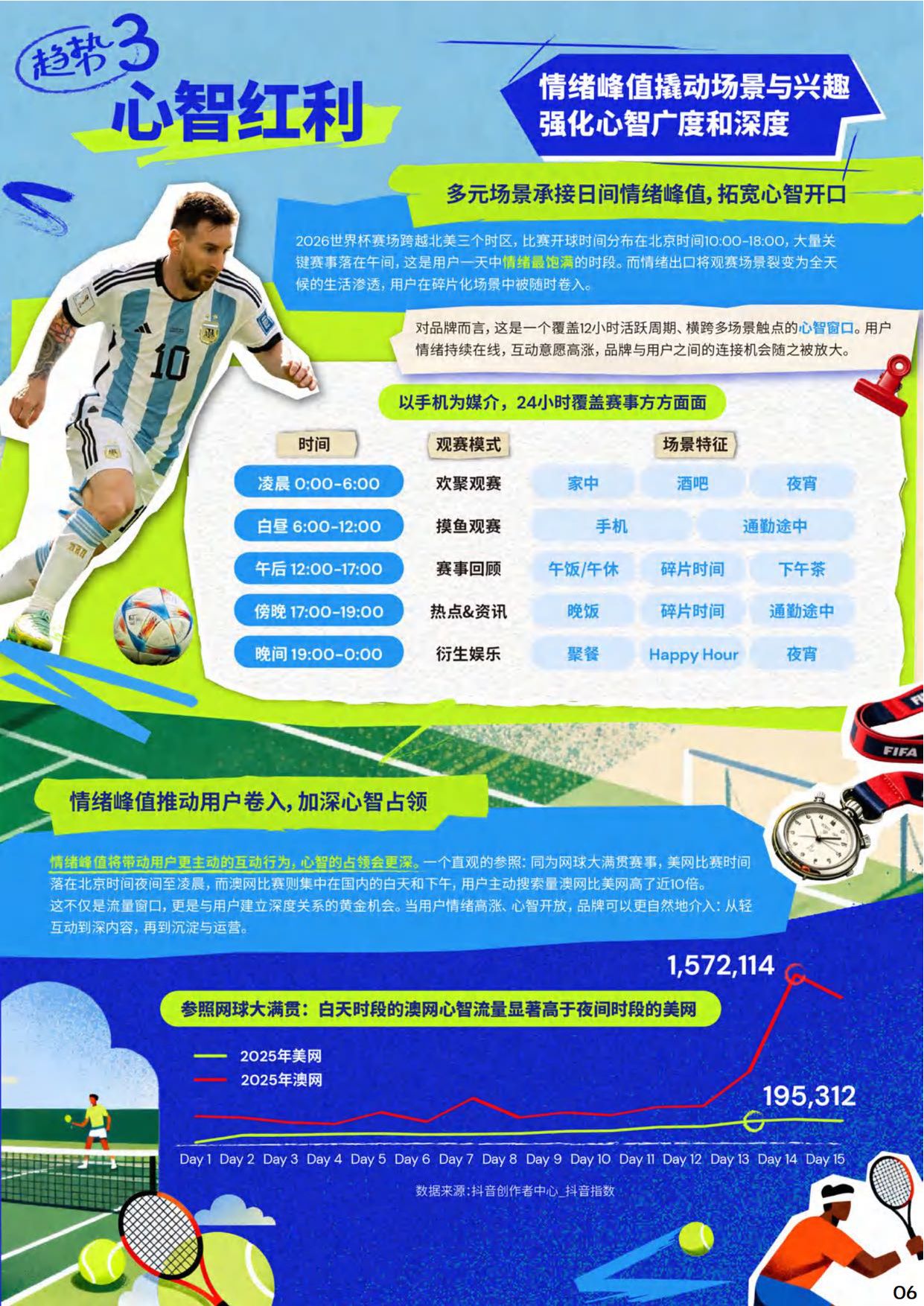 2026年世界杯抖音平台营销白皮书.pdf
