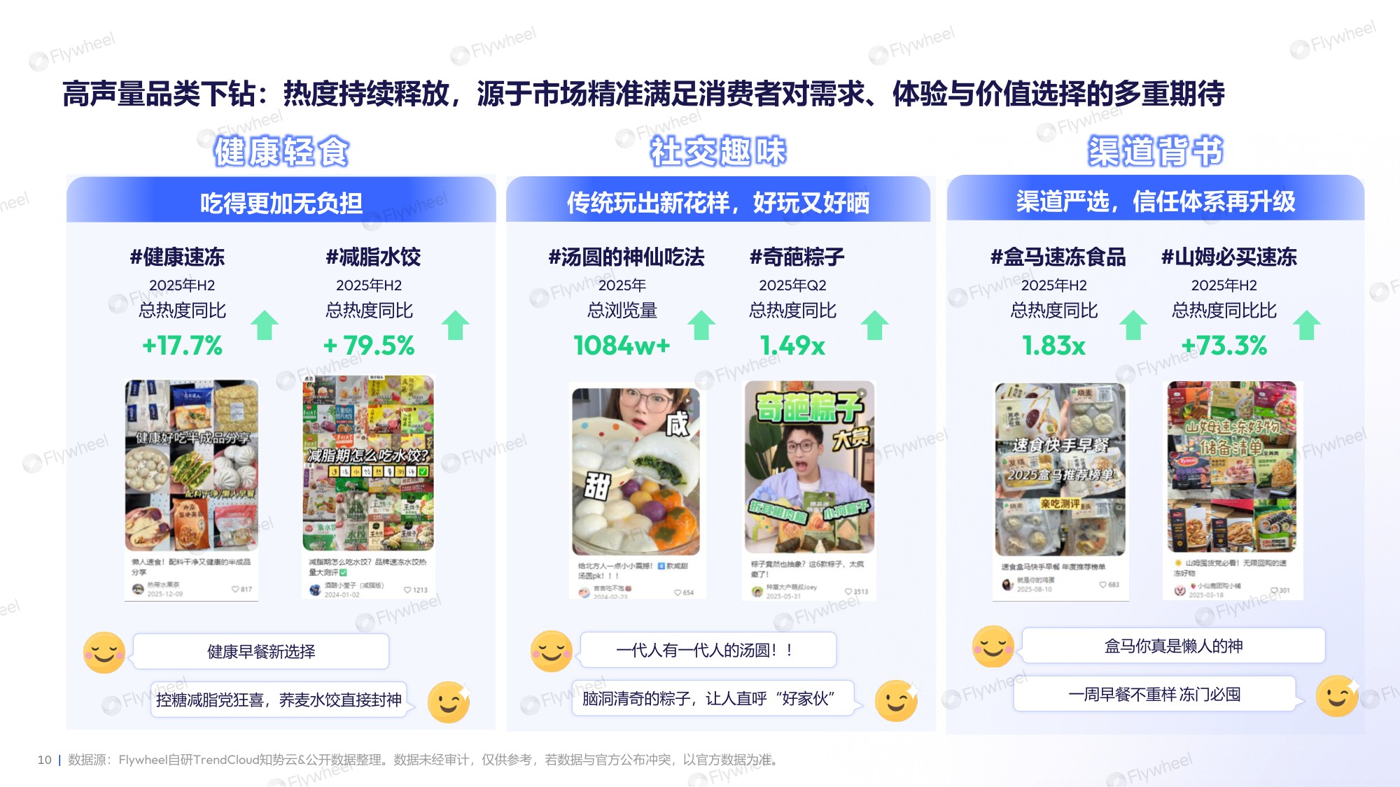 2026年速冻米面食品行业趋势报告-Flywheel飞未.pdf