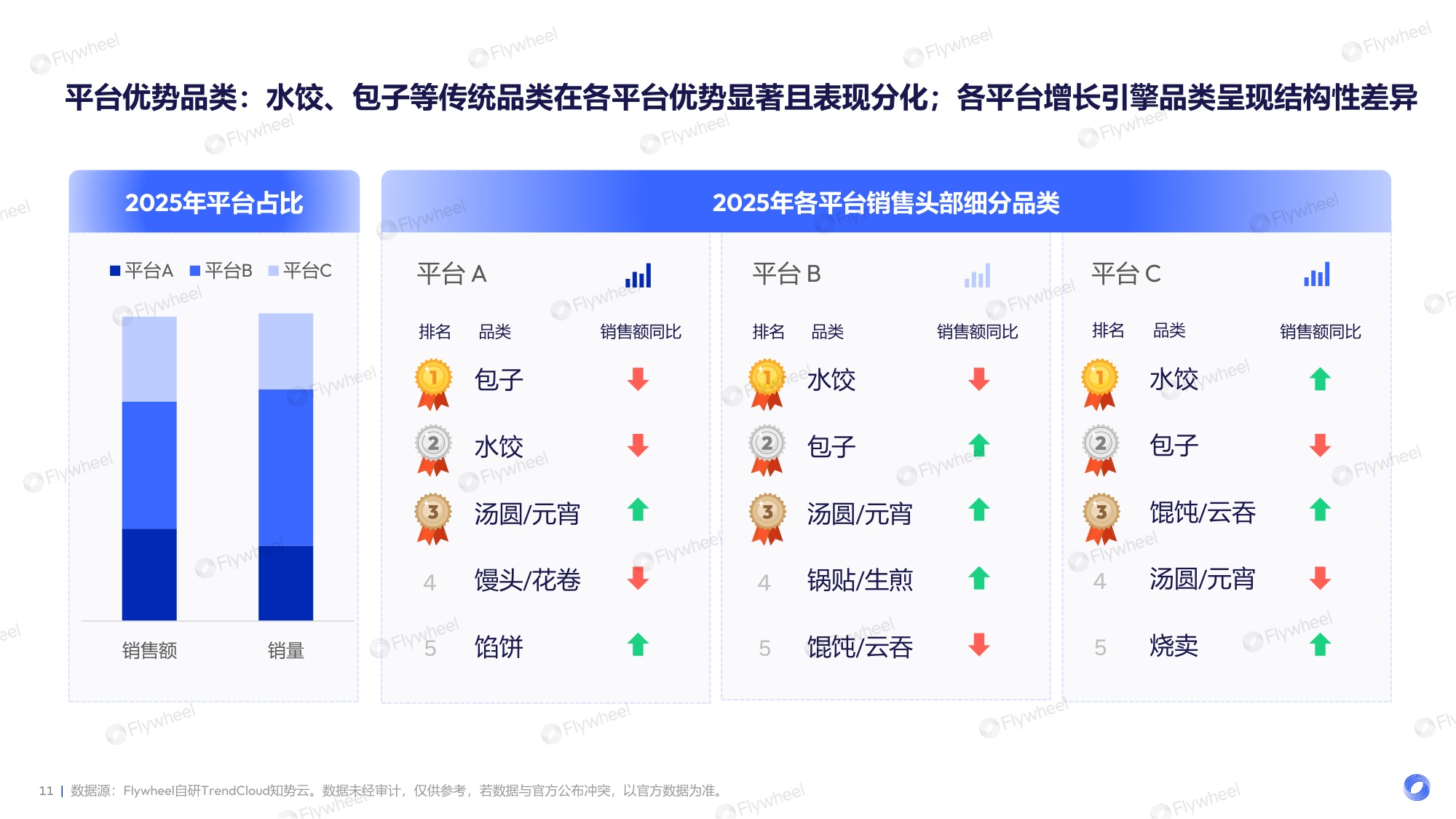 2026年速冻米面食品行业趋势报告-Flywheel飞未.pdf