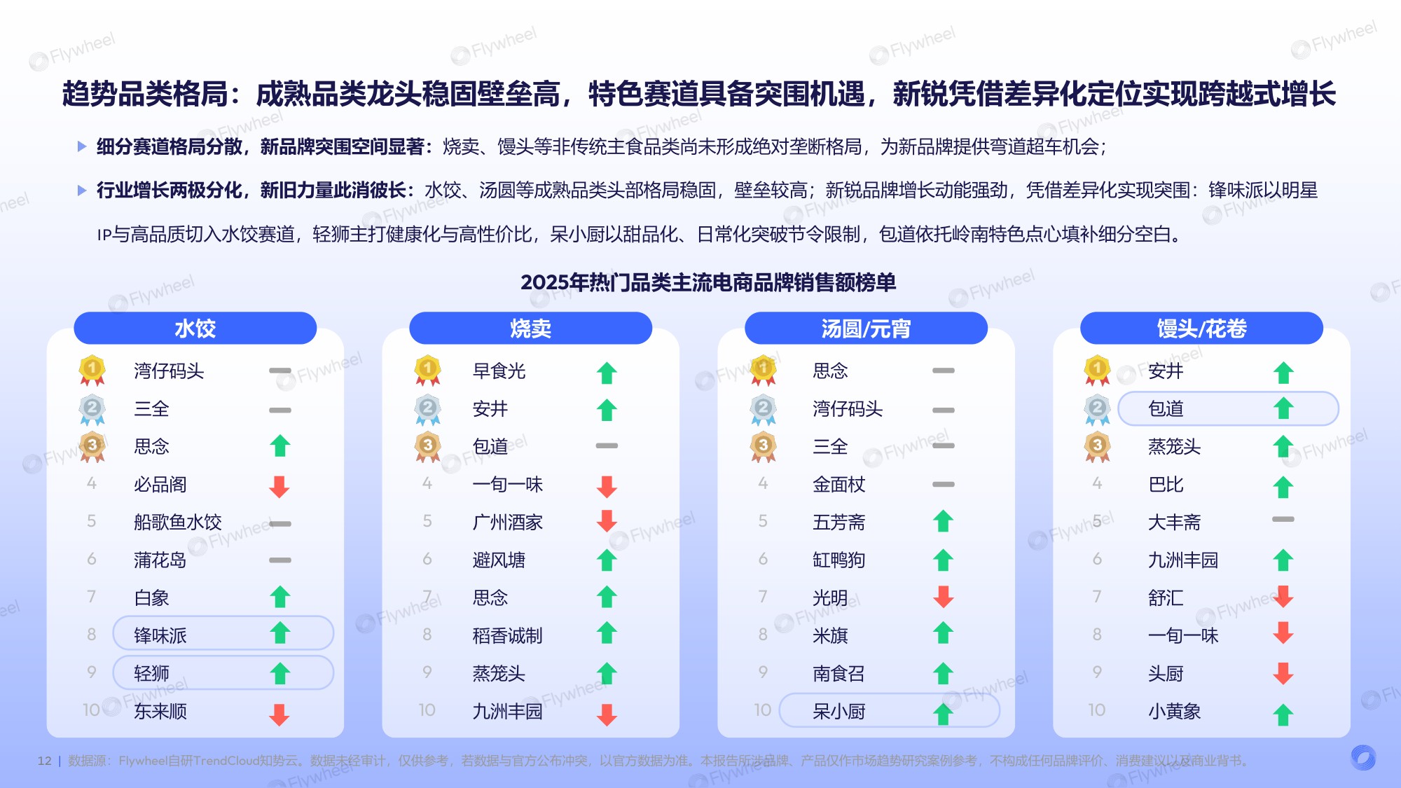 2026年速冻米面食品行业趋势报告-Flywheel飞未.pdf