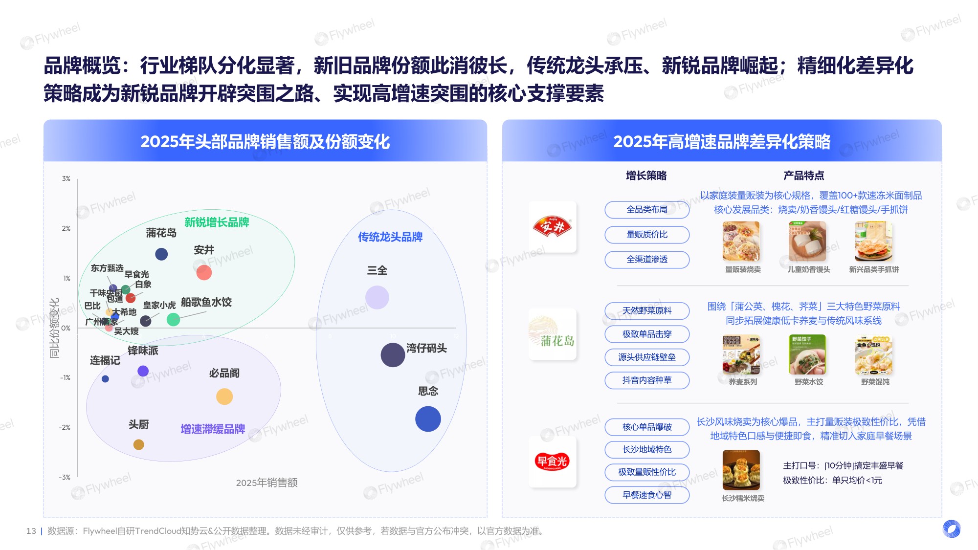 2026年速冻米面食品行业趋势报告-Flywheel飞未.pdf