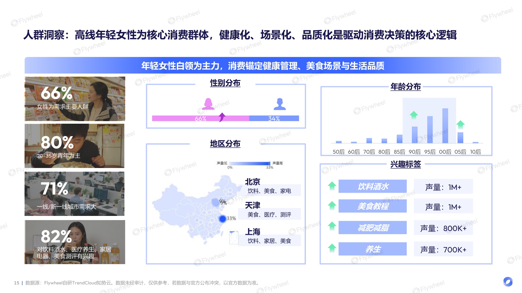 2026年速冻米面食品行业趋势报告-Flywheel飞未.pdf