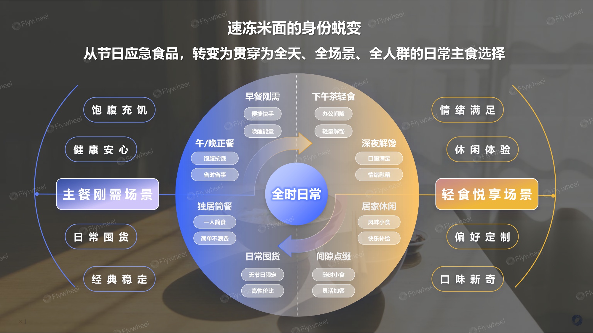 2026年速冻米面食品行业趋势报告-Flywheel飞未.pdf