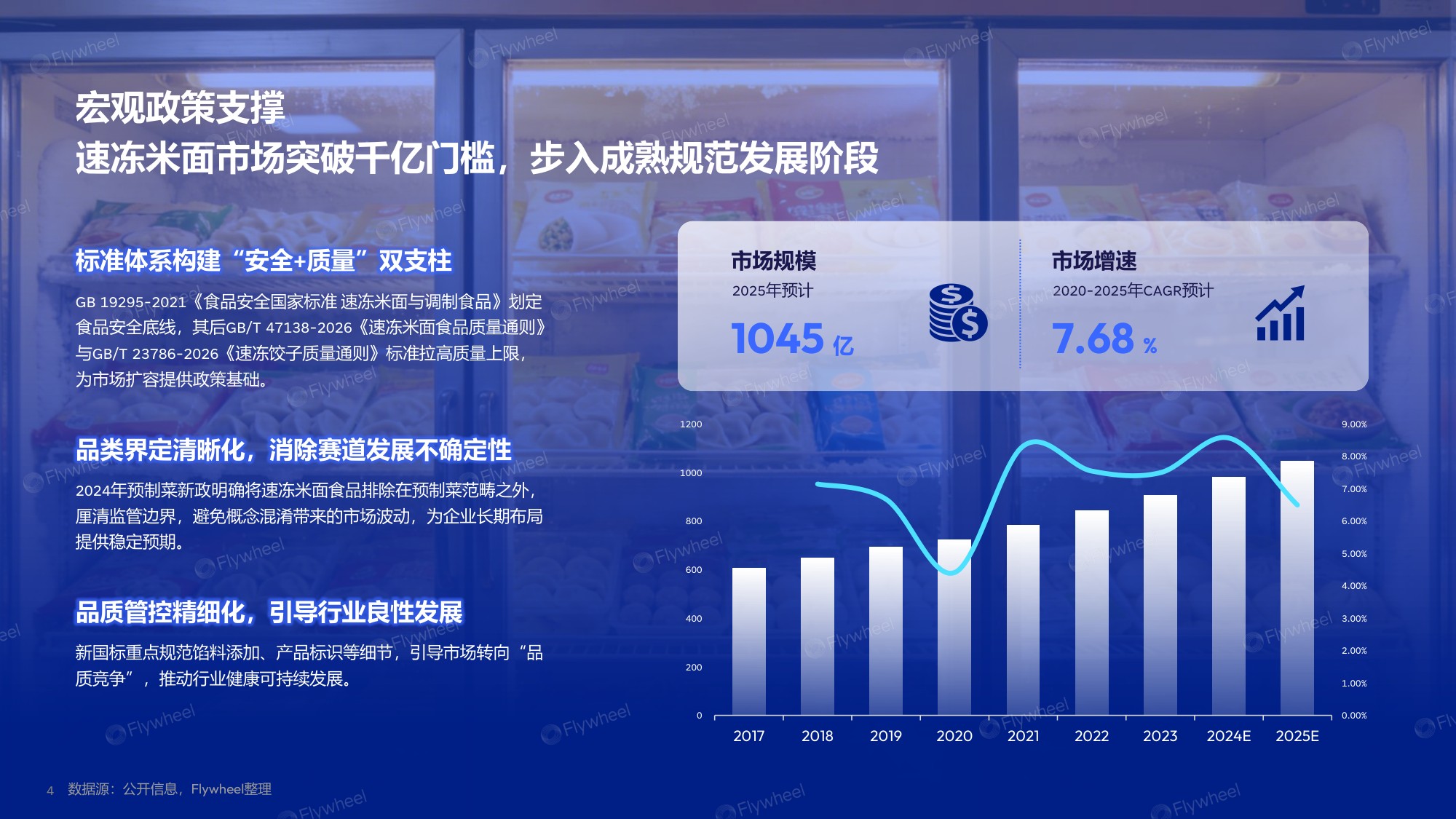 2026年速冻米面食品行业趋势报告-Flywheel飞未.pdf