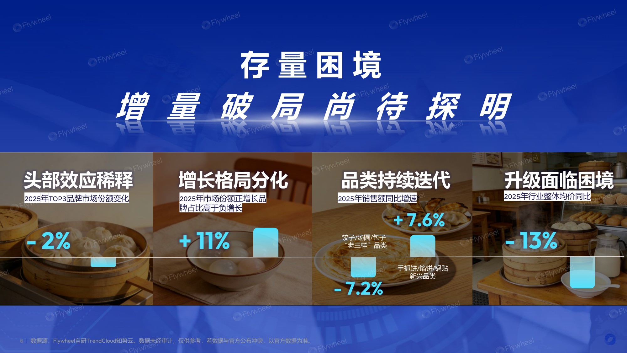 2026年速冻米面食品行业趋势报告-Flywheel飞未.pdf