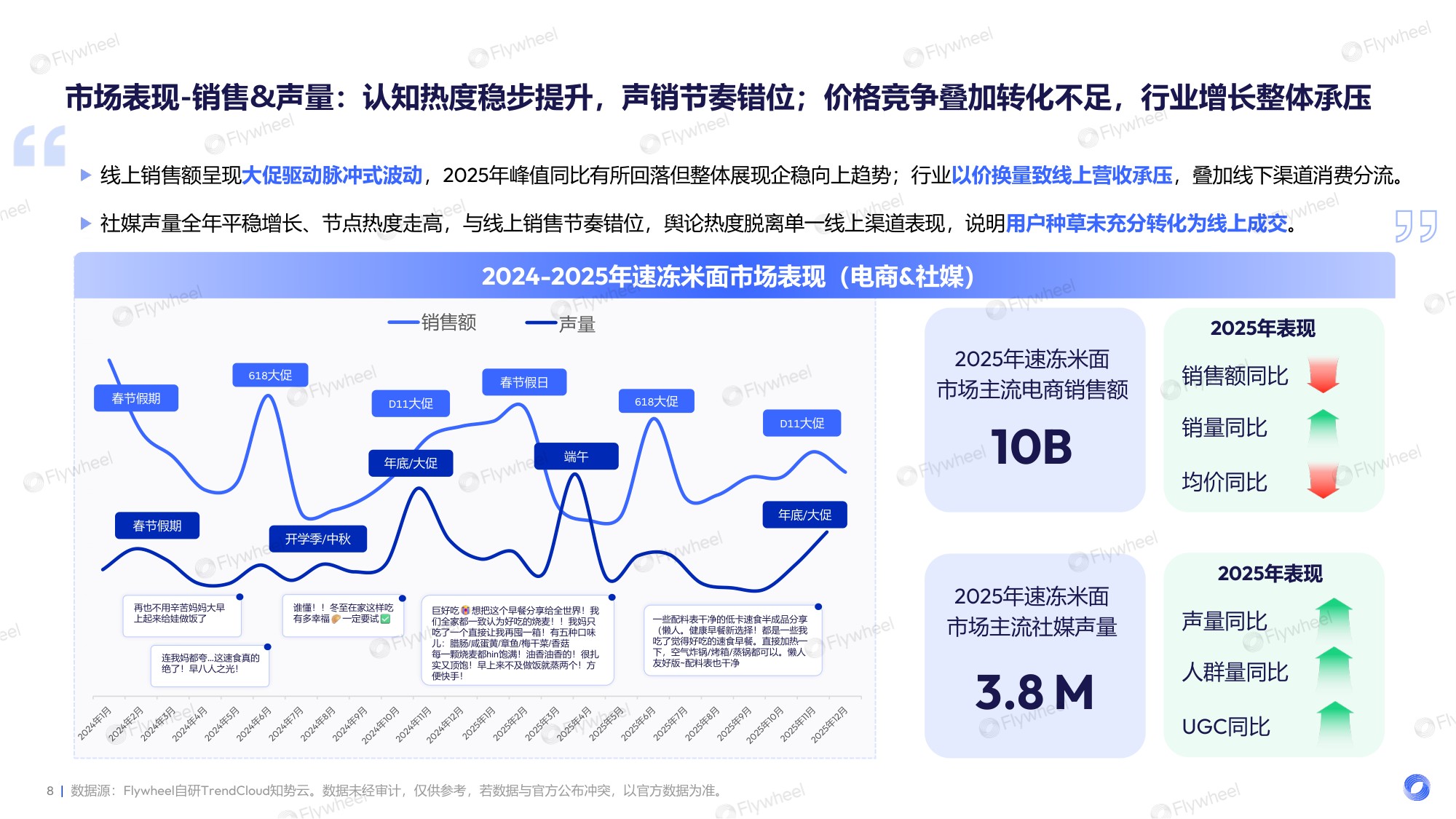 2026年速冻米面食品行业趋势报告-Flywheel飞未.pdf