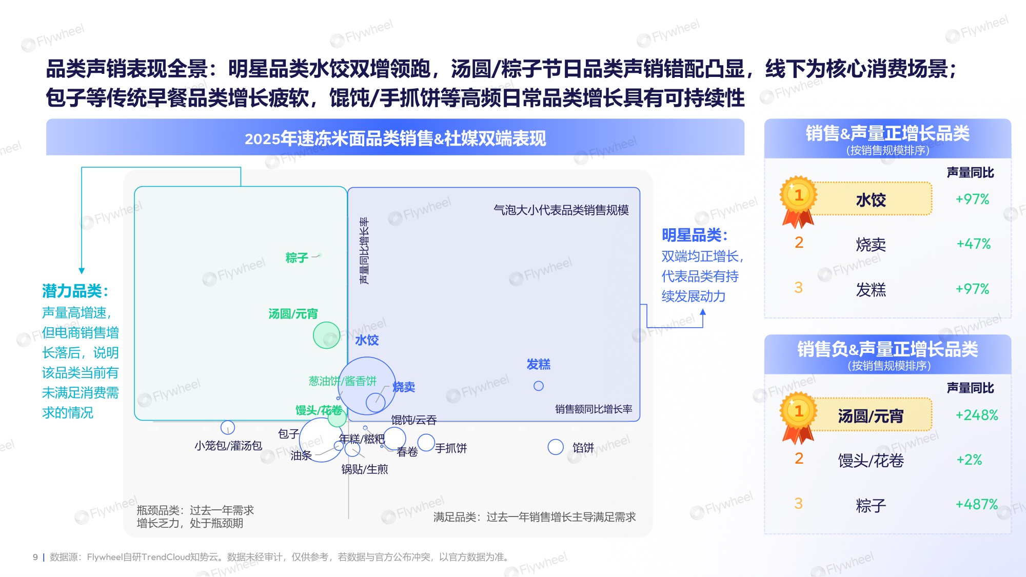 2026年速冻米面食品行业趋势报告-Flywheel飞未.pdf