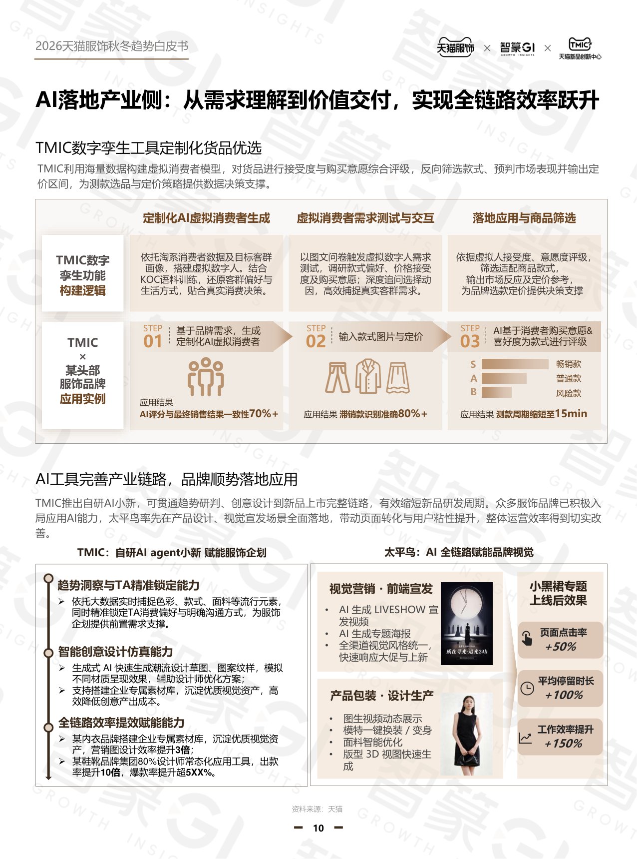 2026年天猫秋冬服饰白皮书-天猫服饰智篆GI.pdf
