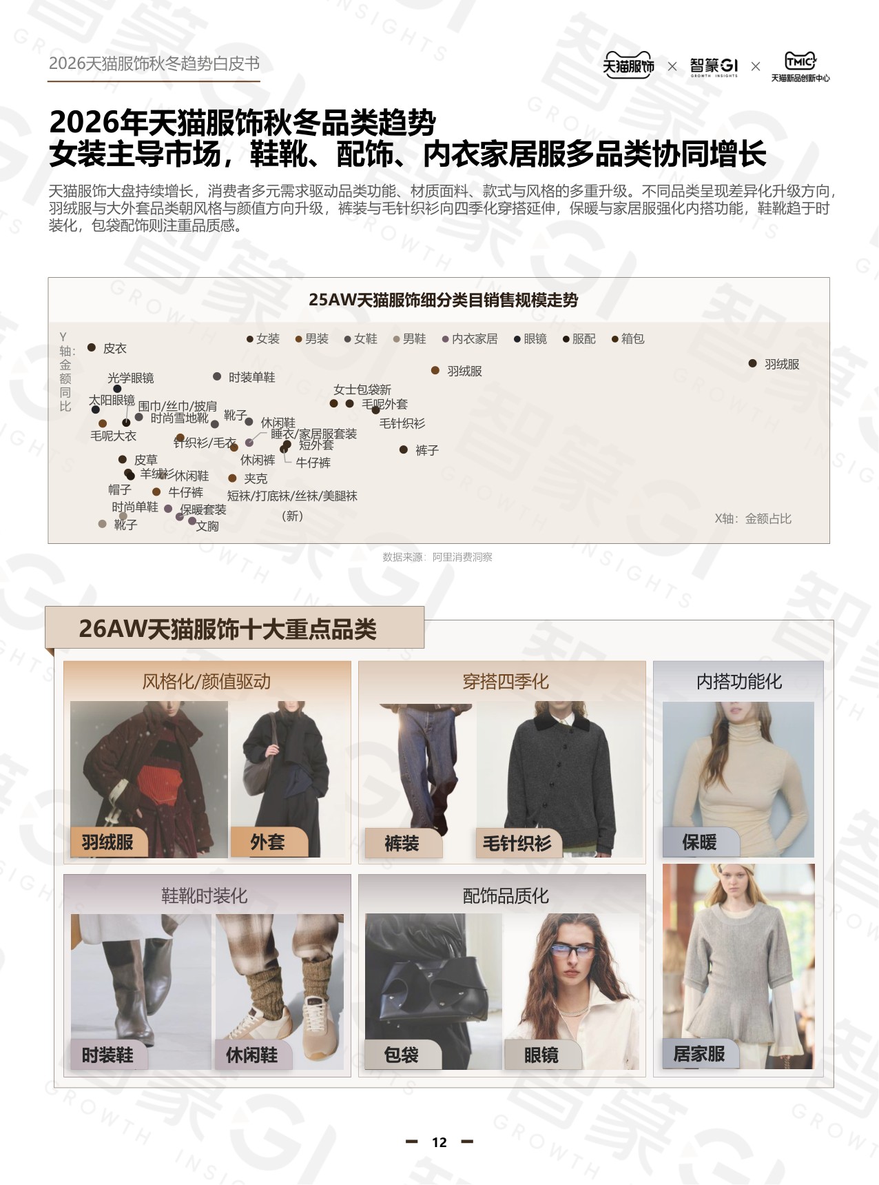2026年天猫秋冬服饰白皮书-天猫服饰智篆GI.pdf