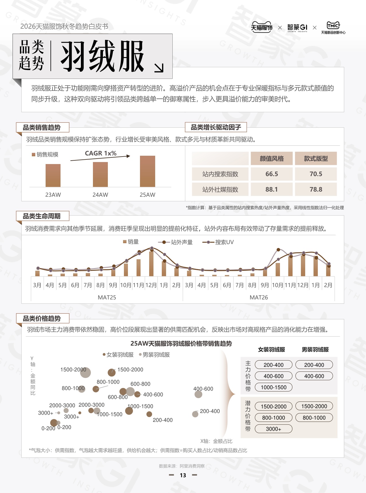2026年天猫秋冬服饰白皮书-天猫服饰智篆GI.pdf