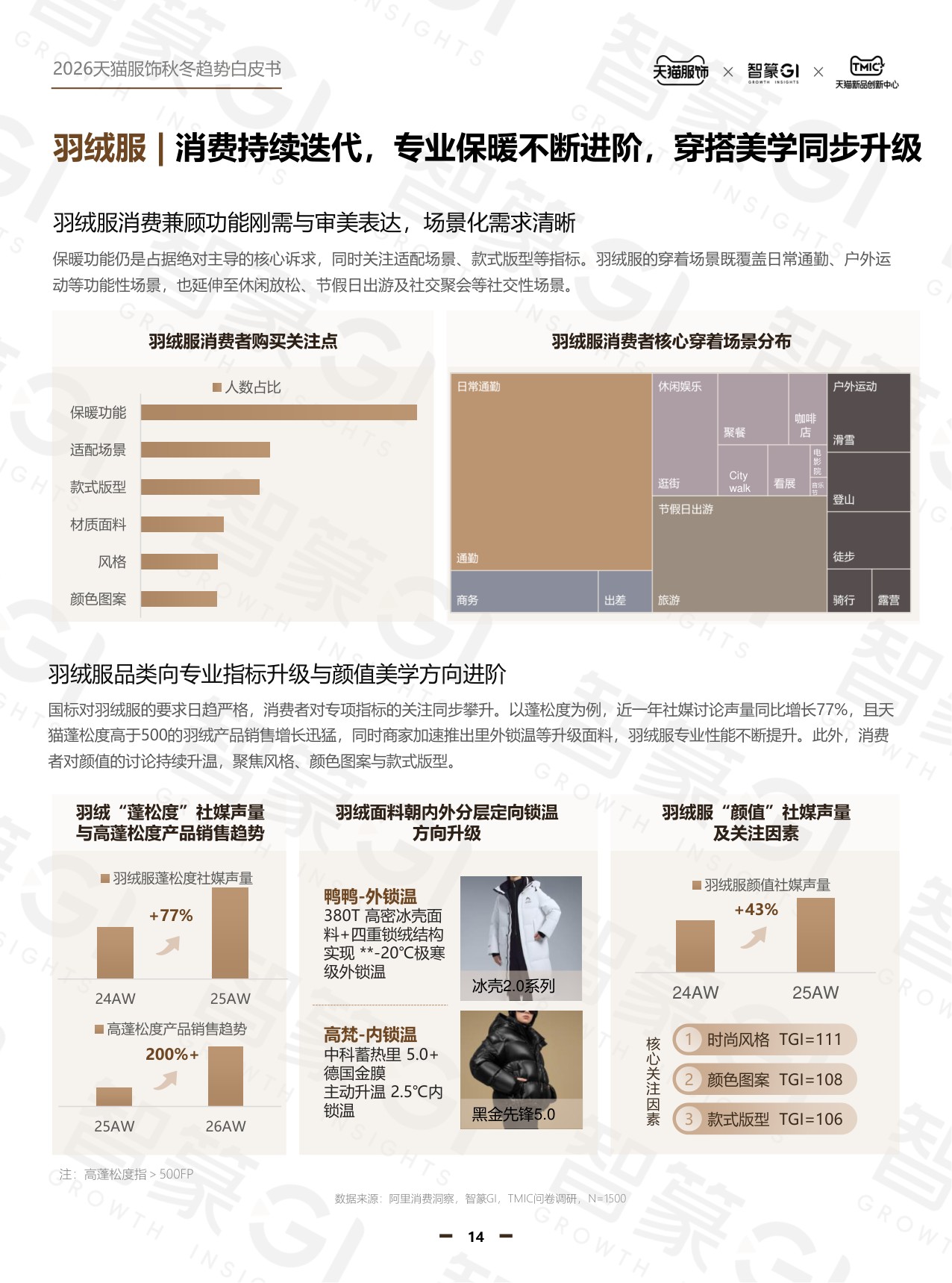 2026年天猫秋冬服饰白皮书-天猫服饰智篆GI.pdf
