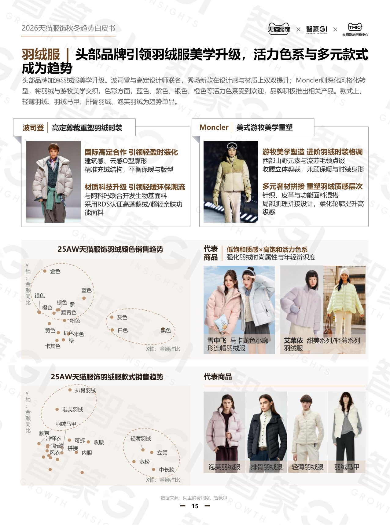 2026年天猫秋冬服饰白皮书-天猫服饰智篆GI.pdf