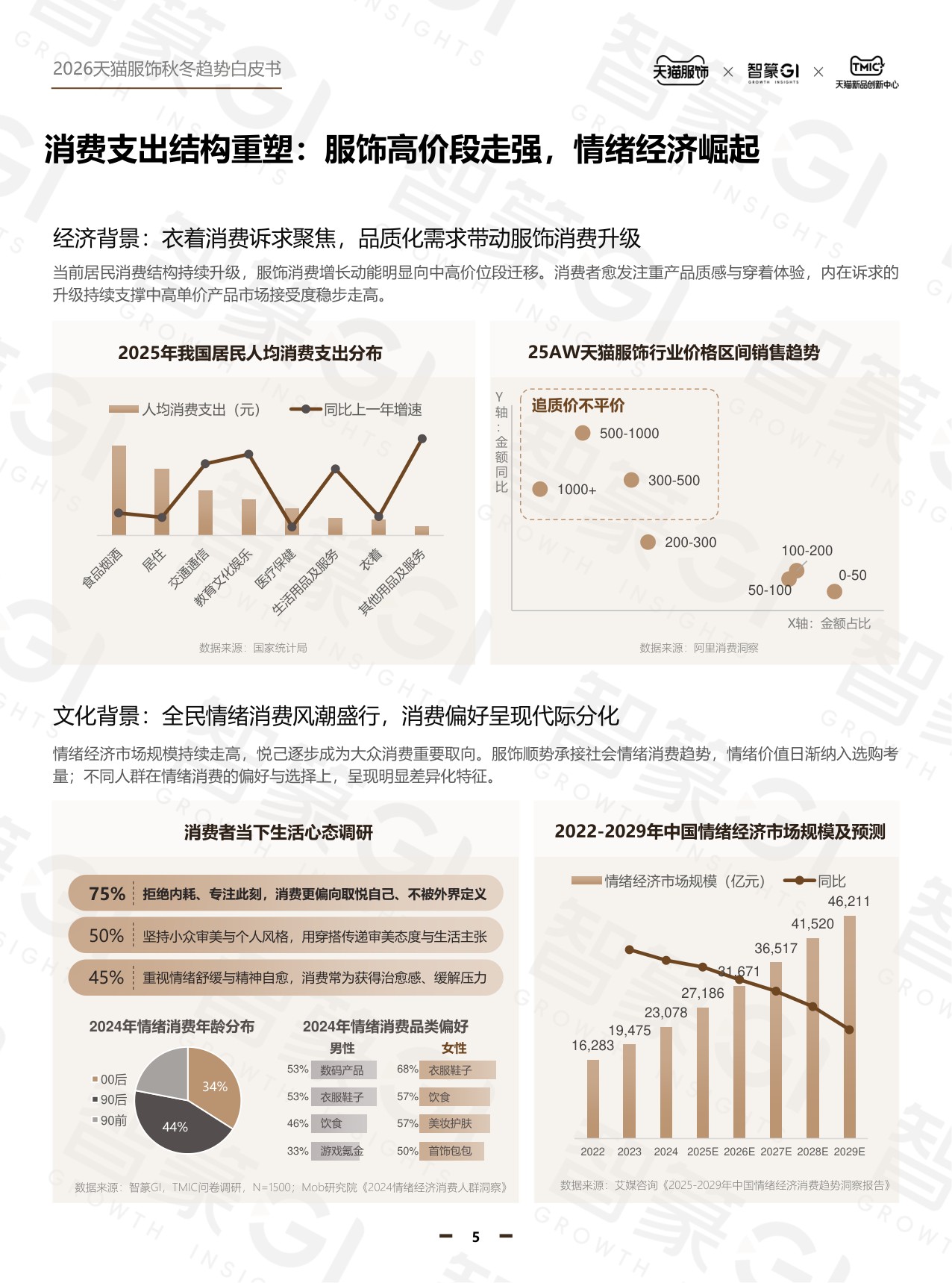 2026年天猫秋冬服饰白皮书-天猫服饰智篆GI.pdf