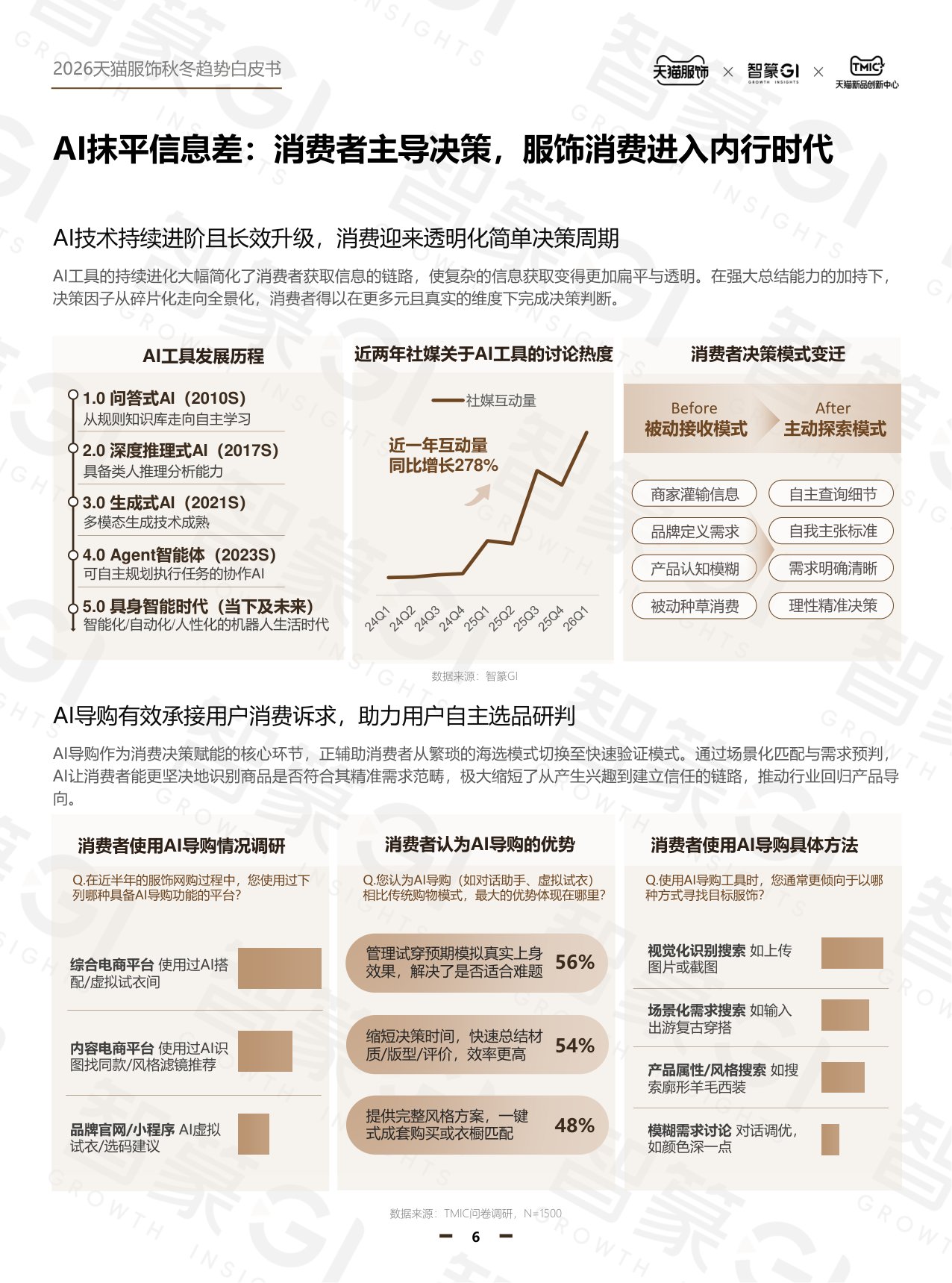 2026年天猫秋冬服饰白皮书-天猫服饰智篆GI.pdf