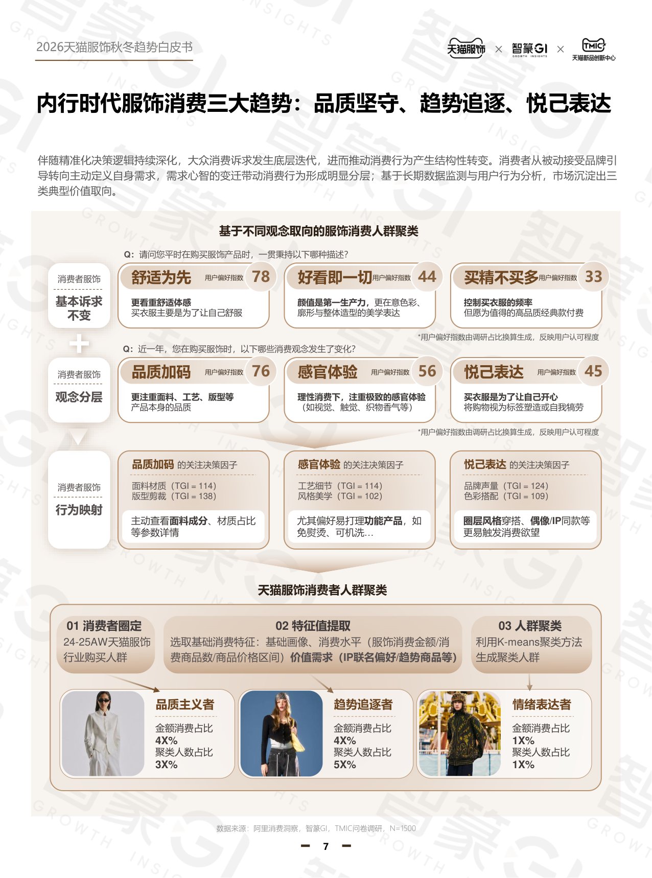 2026年天猫秋冬服饰白皮书-天猫服饰智篆GI.pdf