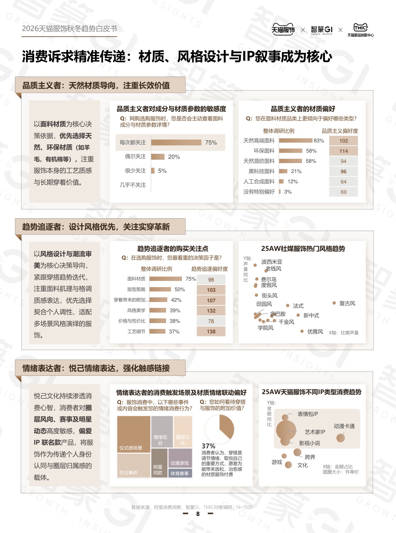 2026年天猫秋冬服饰白皮书-天猫服饰智篆GI.pdf